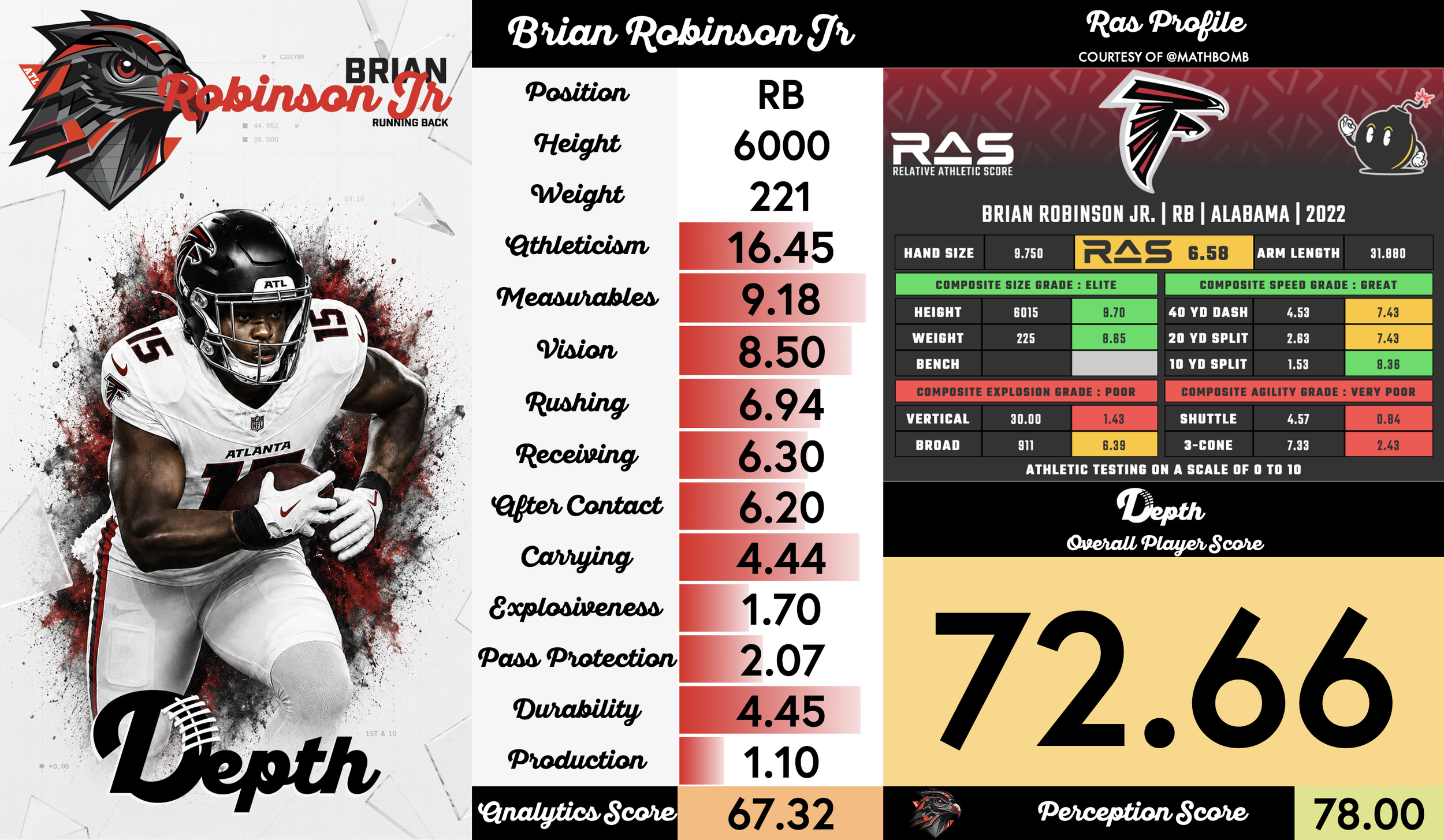 Brian Robinson Jr. Player Profile