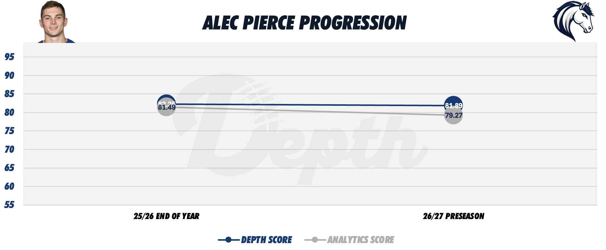 Alec Pierce Player Progression