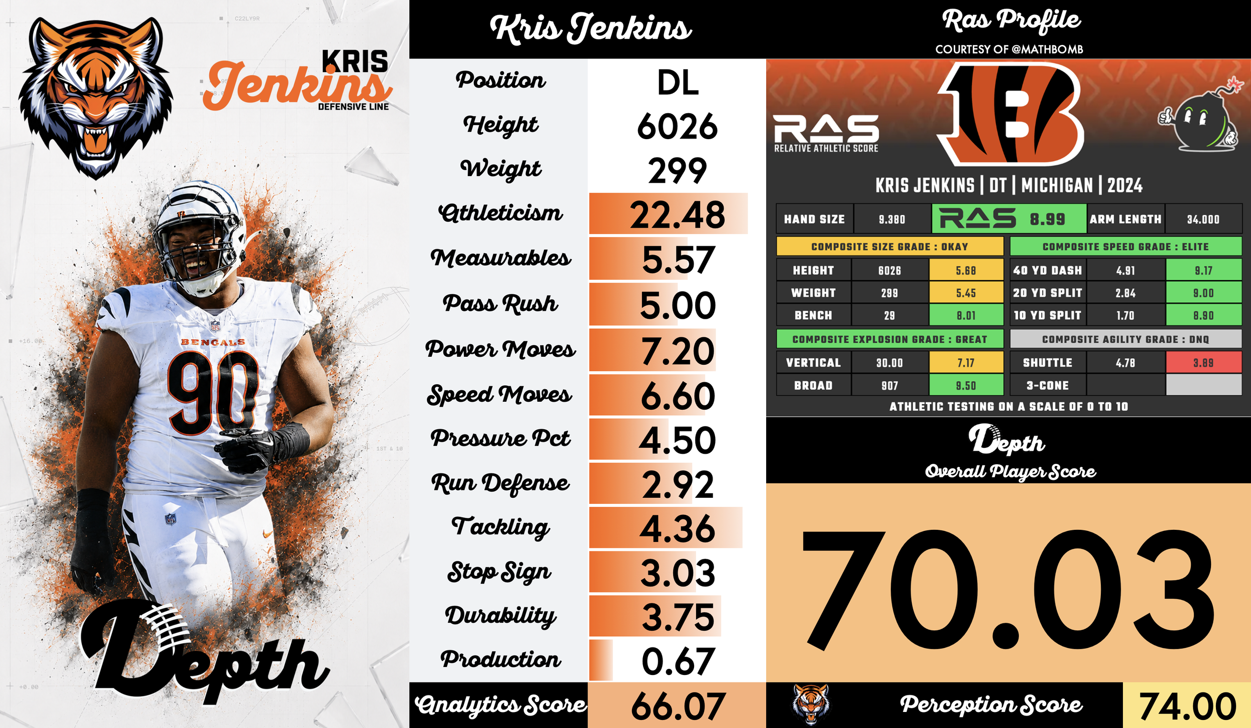 Kris Jenkins Player Profile