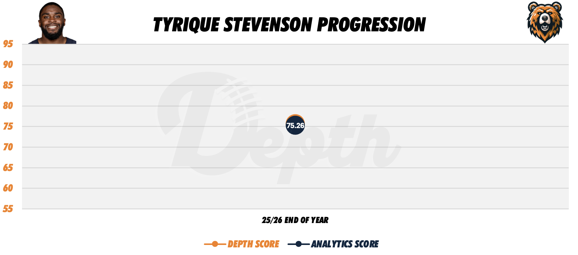 Tyrique Stevenson Player Progression