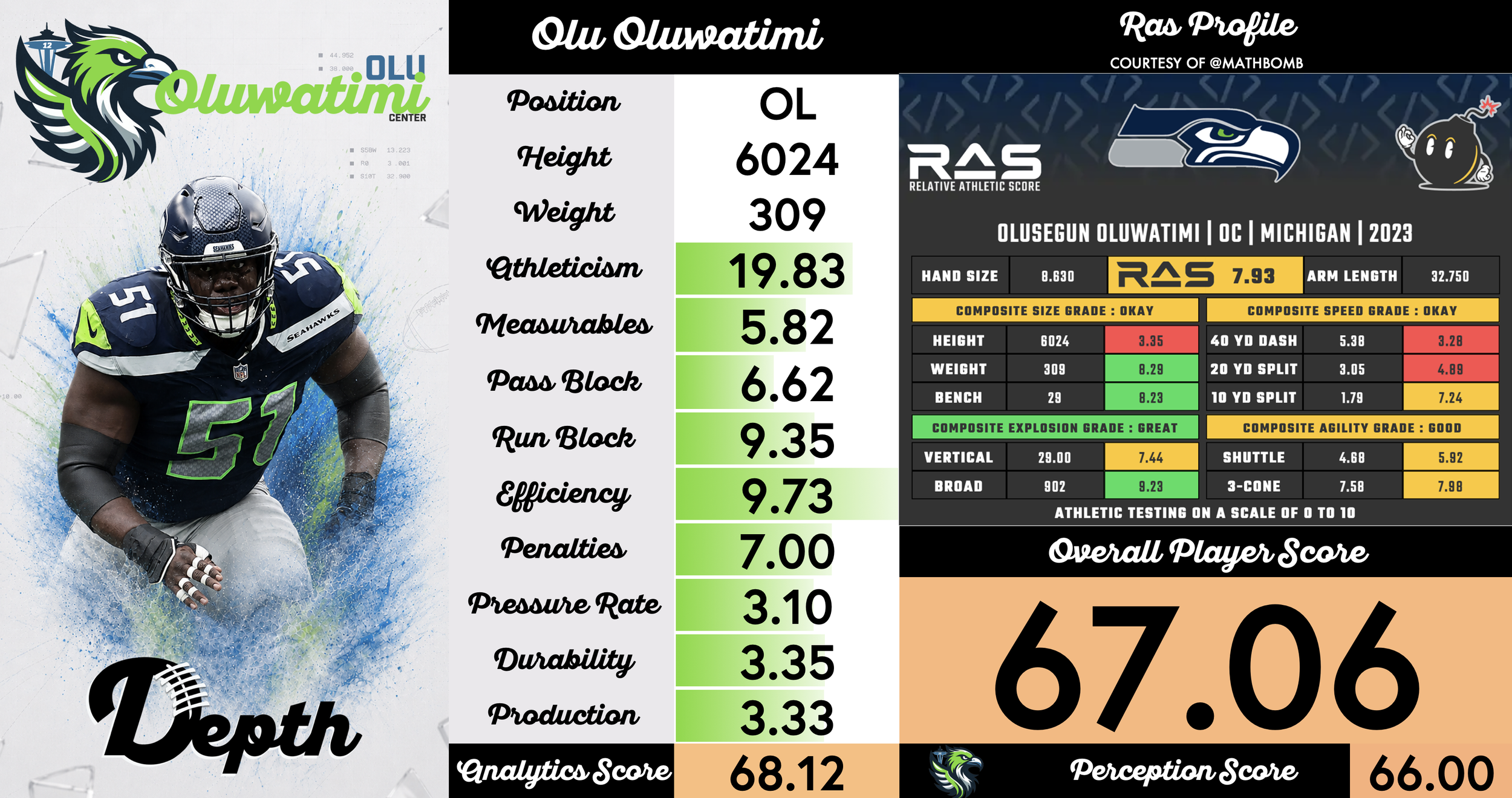 Olu Oluwatimi Player Profile