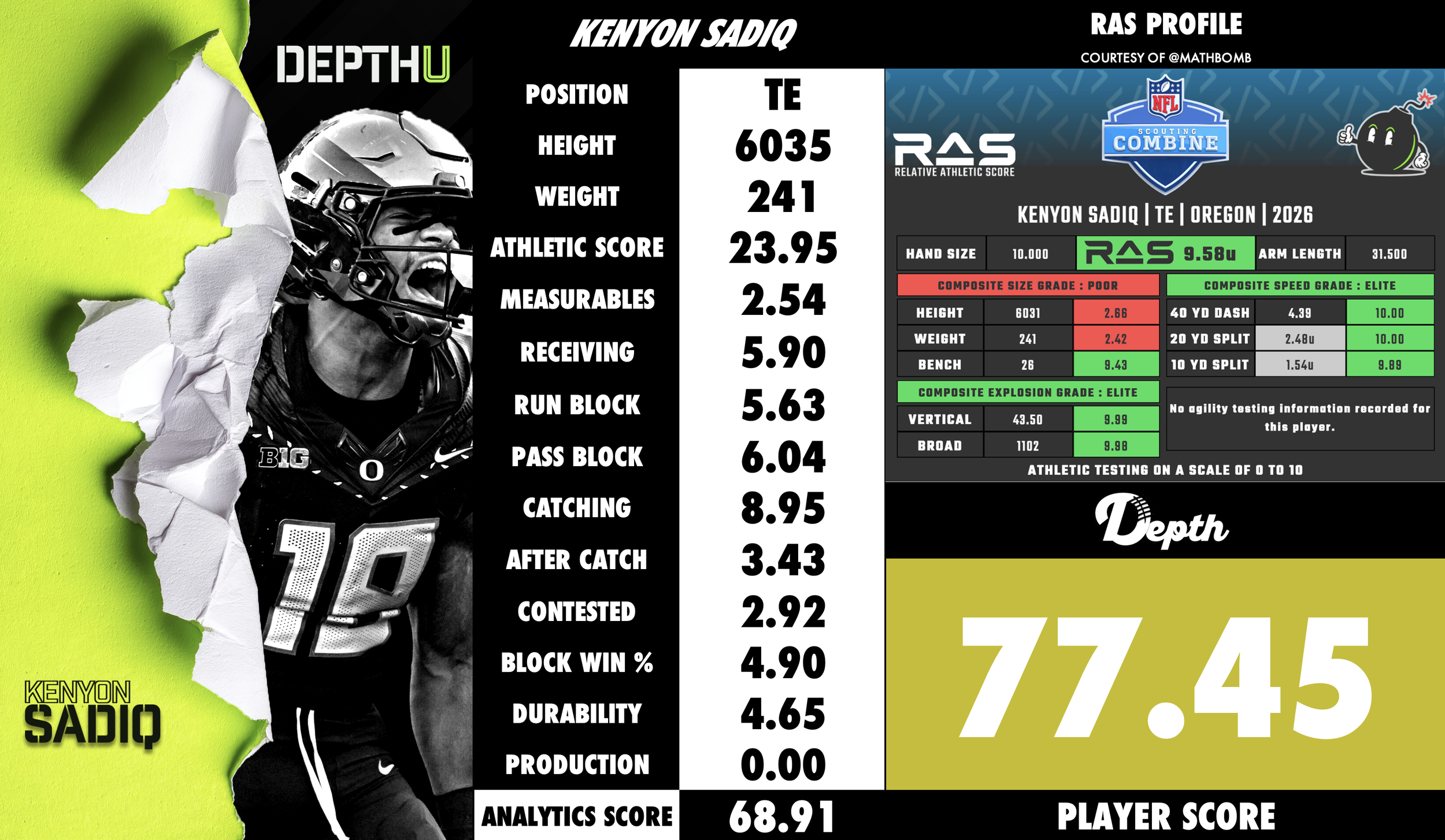 Kenyon Sadiq Player Profile