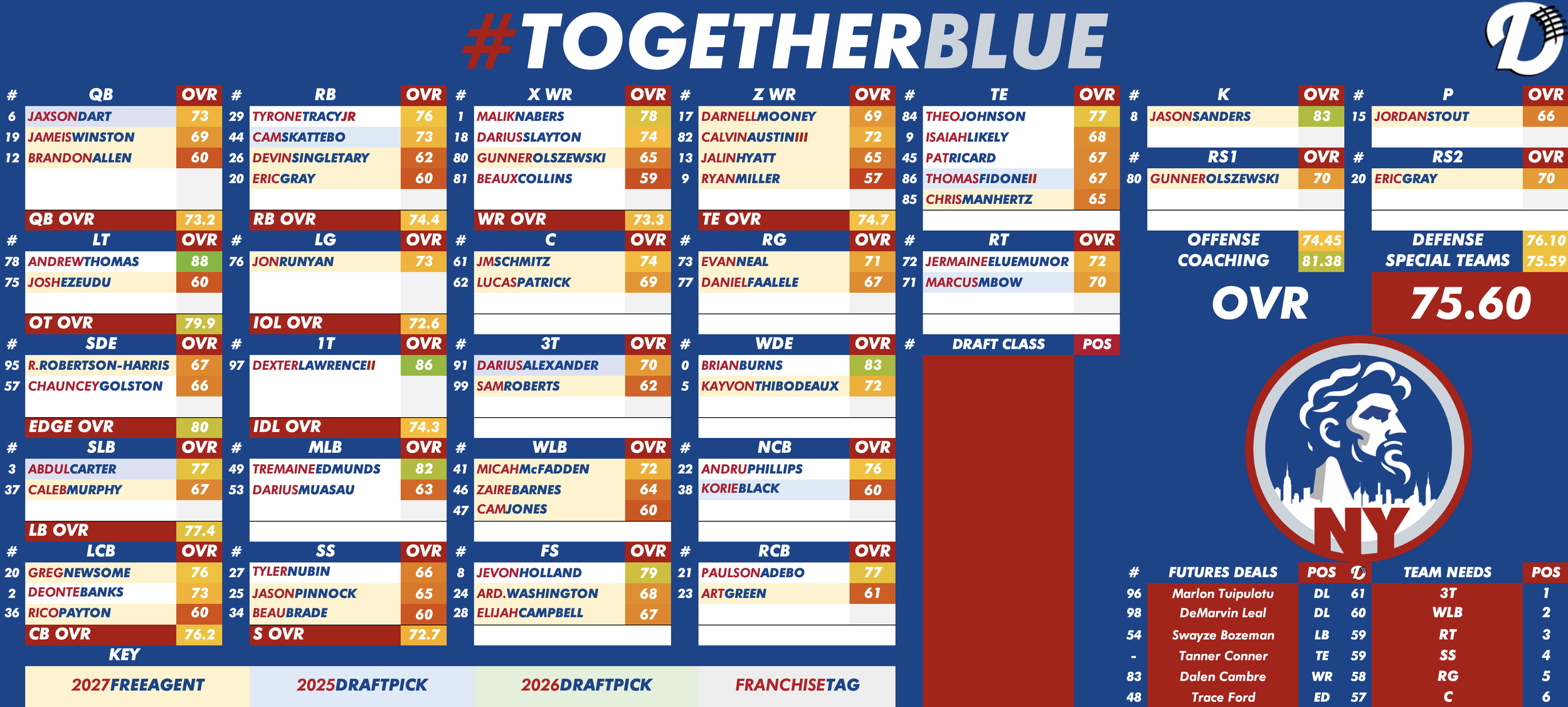 New York Giants Depth Chart