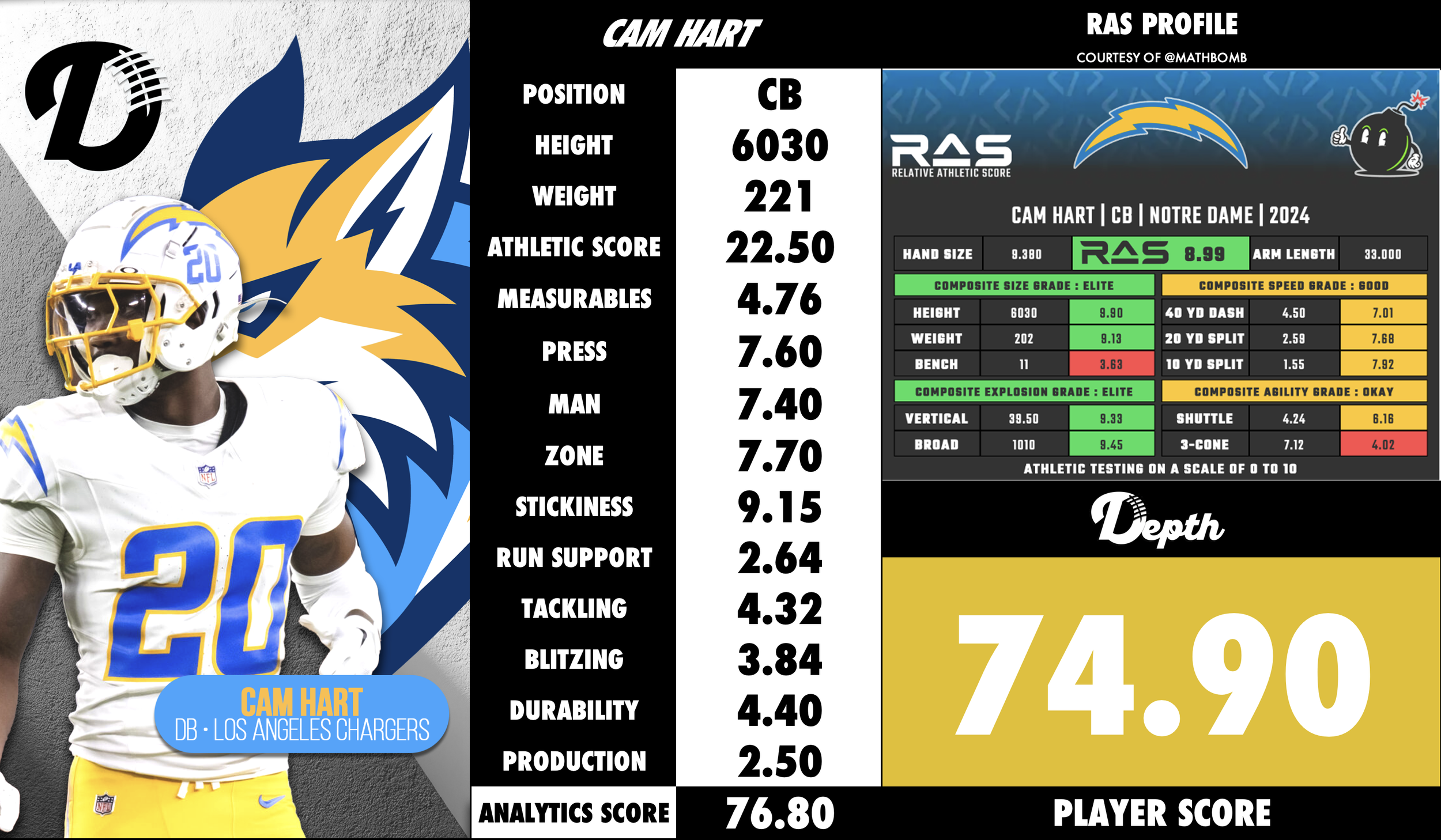 Cam Hart Player Profile