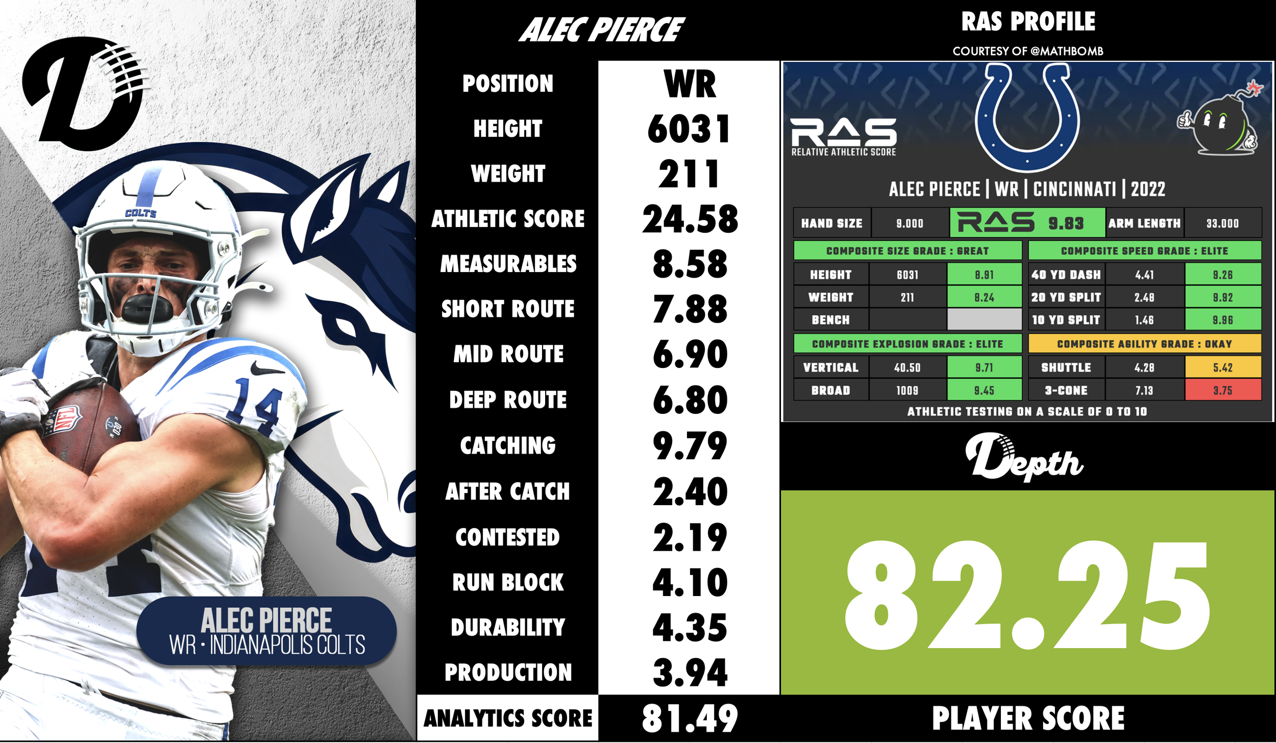 Alec Pierce Player Profile