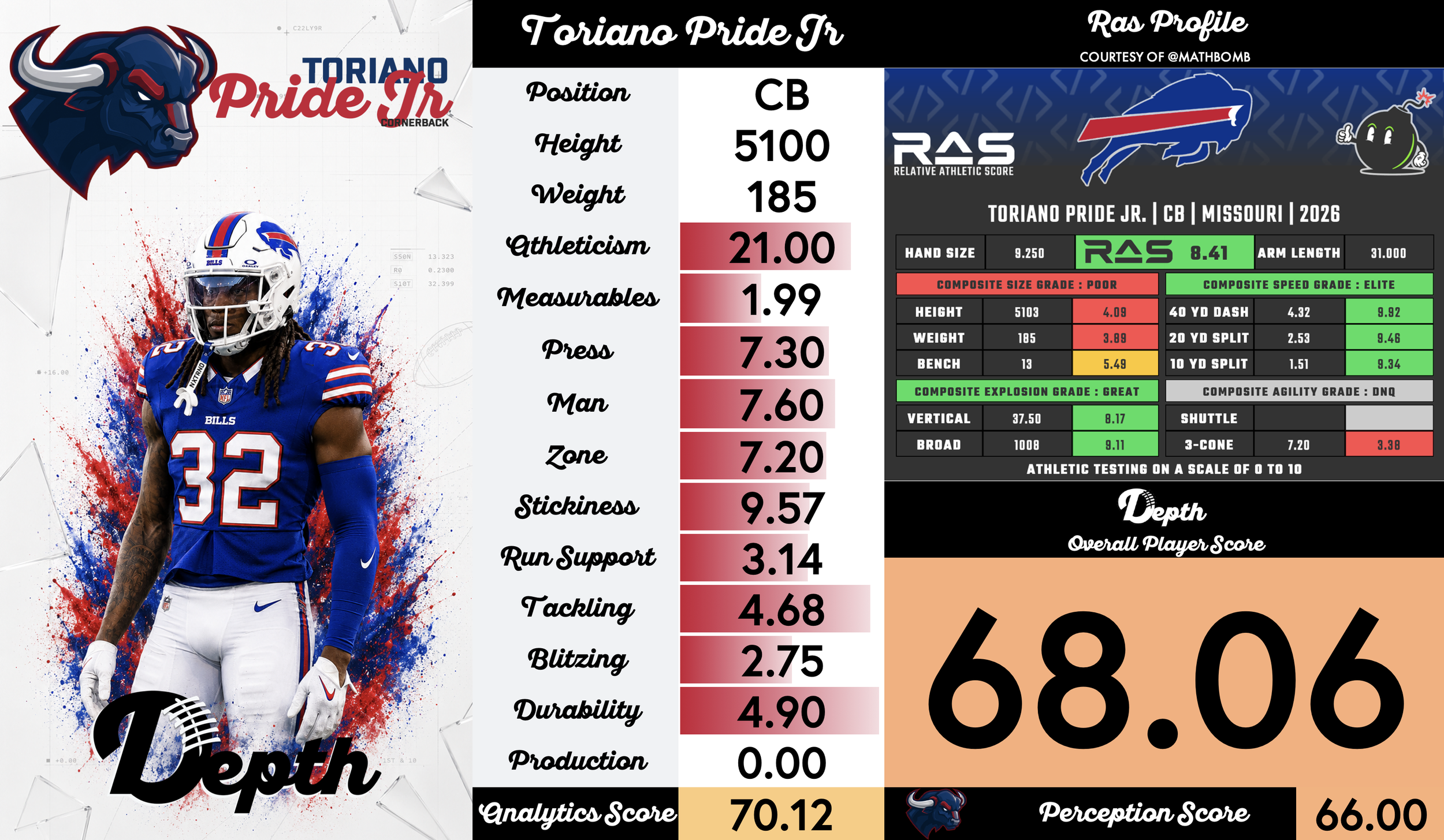 Toriano Pride Jr. Player Profile