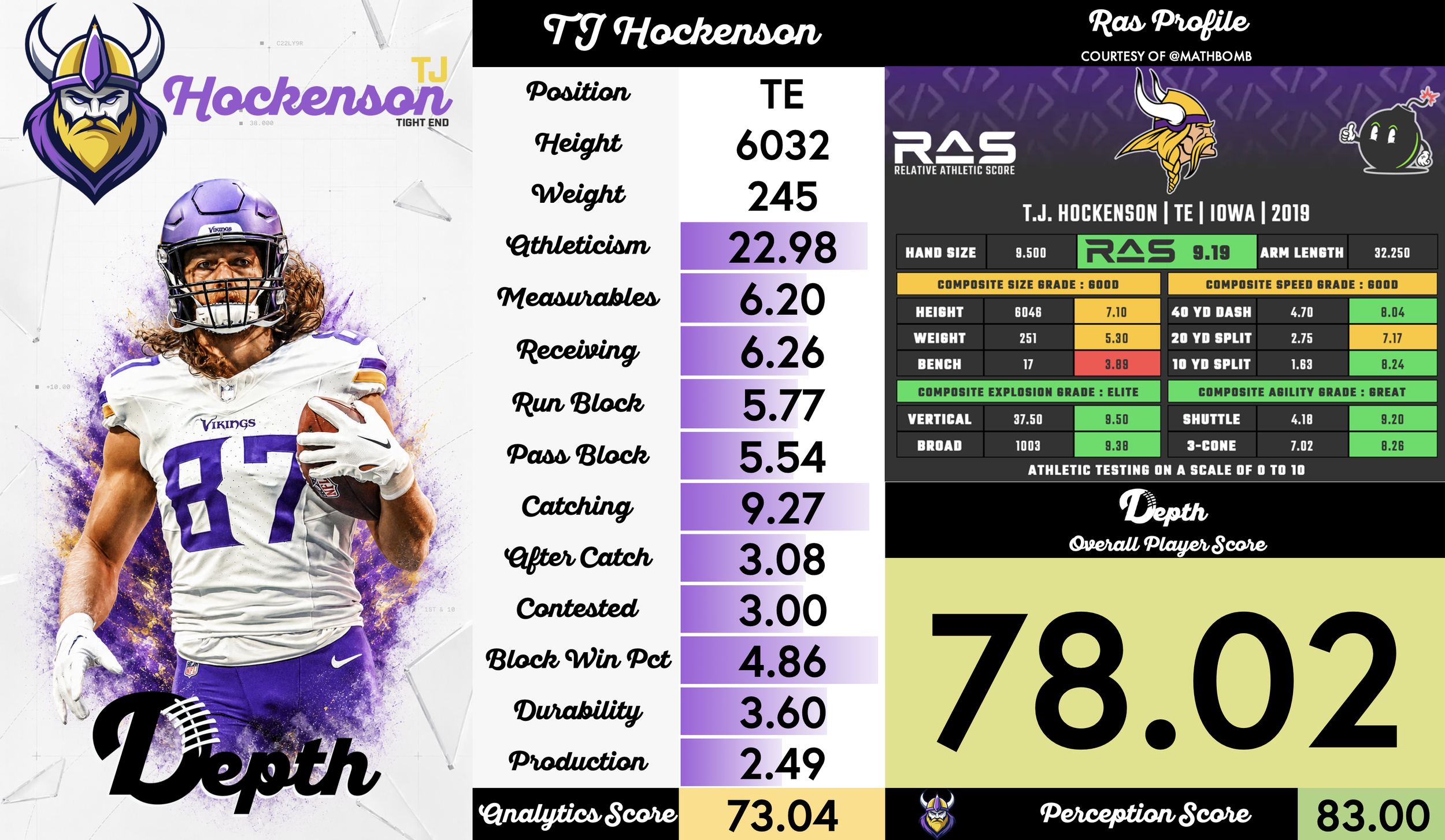 TJ Hockenson Player Profile