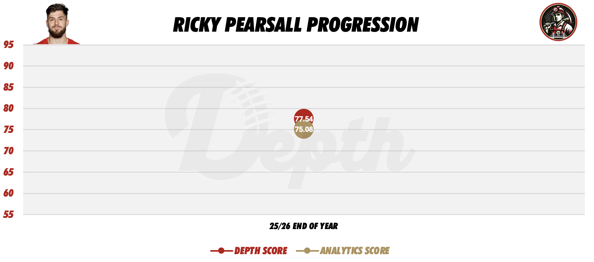 Ricky Pearsall Player Progression