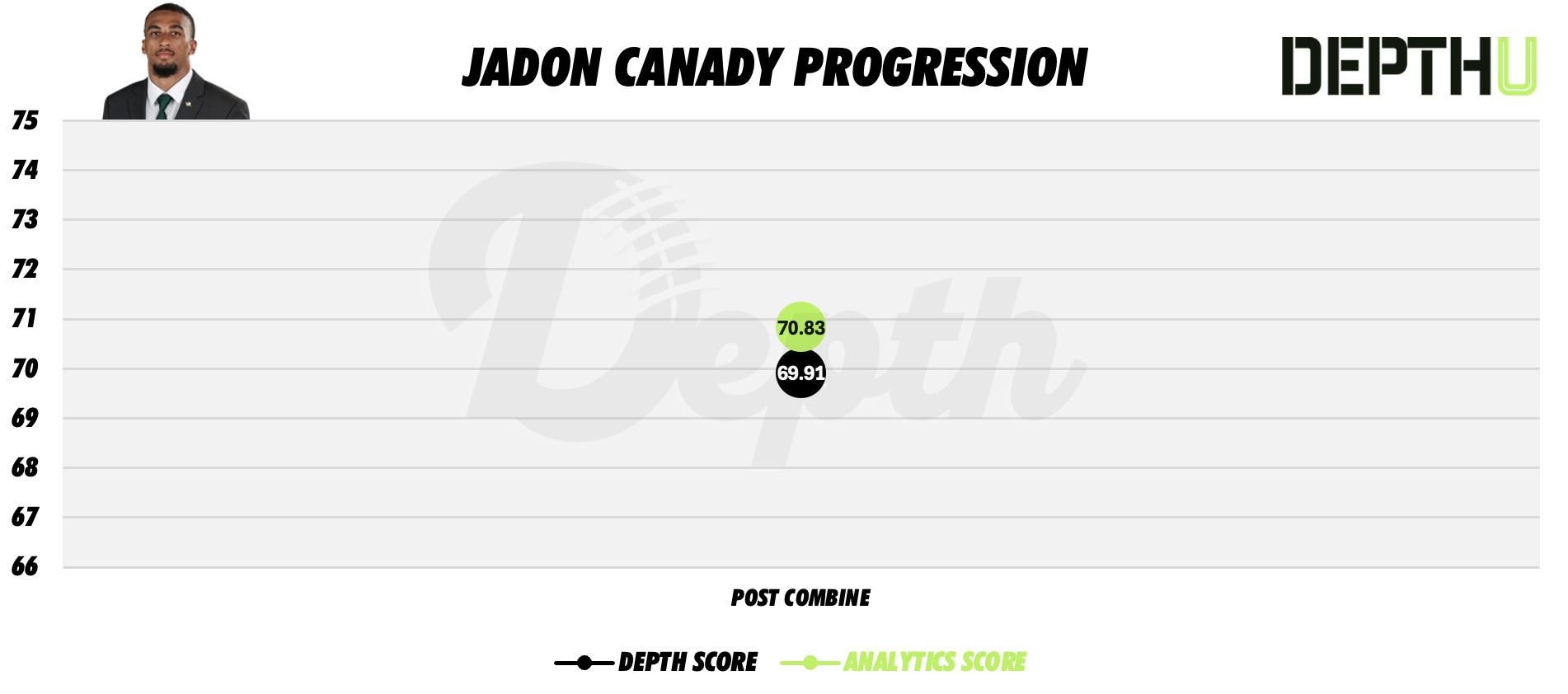 Jadon Canady Player Progression