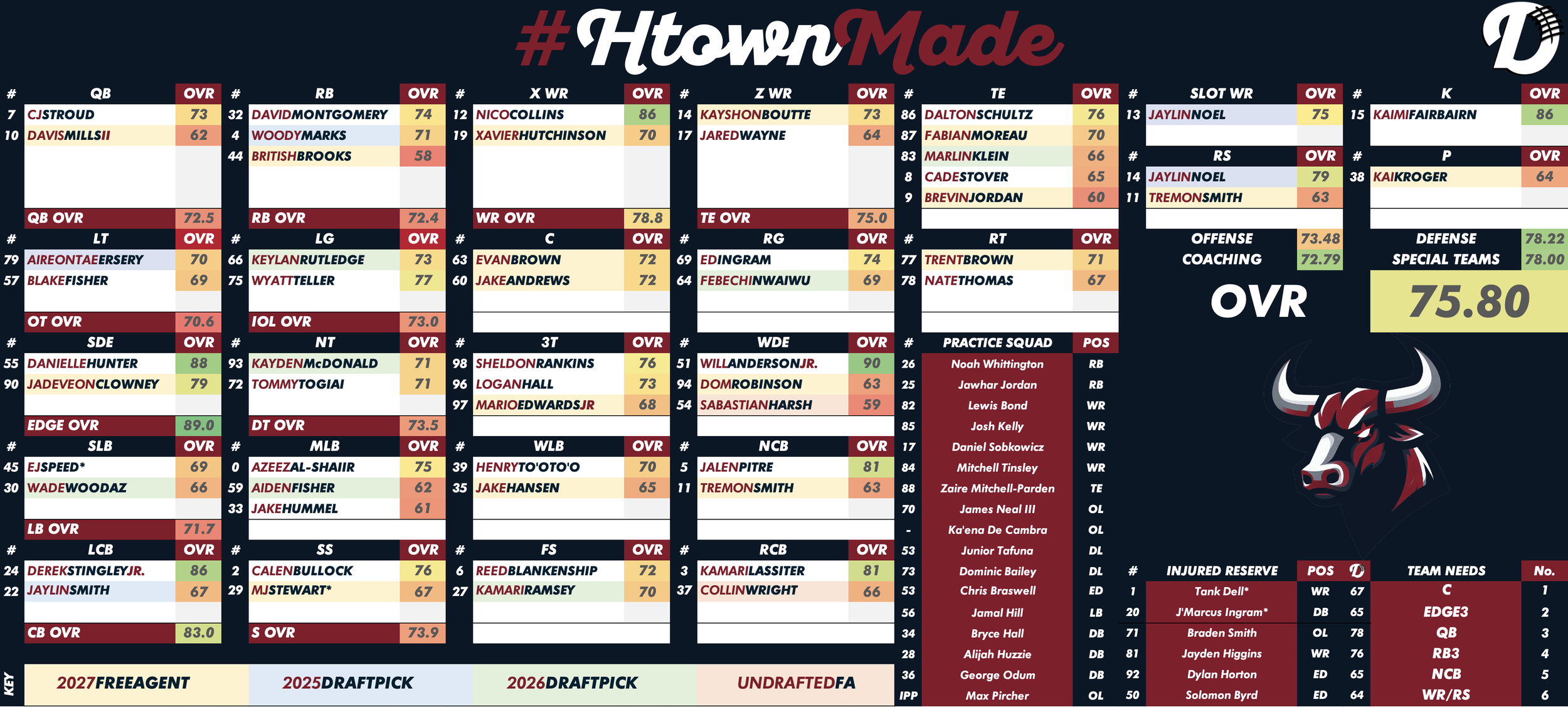 Houston Texans Depth Chart