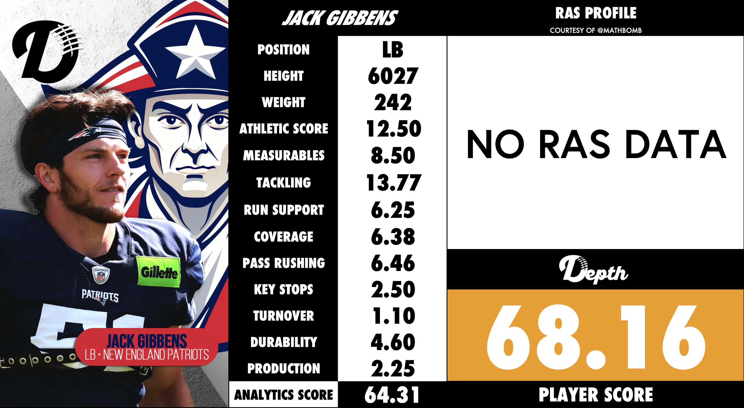 Jack Gibbens Player Profile