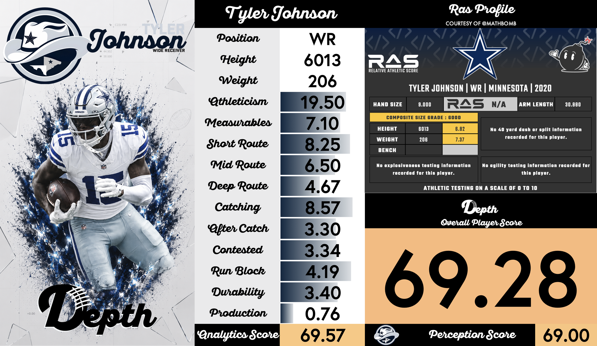 Tyler Johnson Player Profile