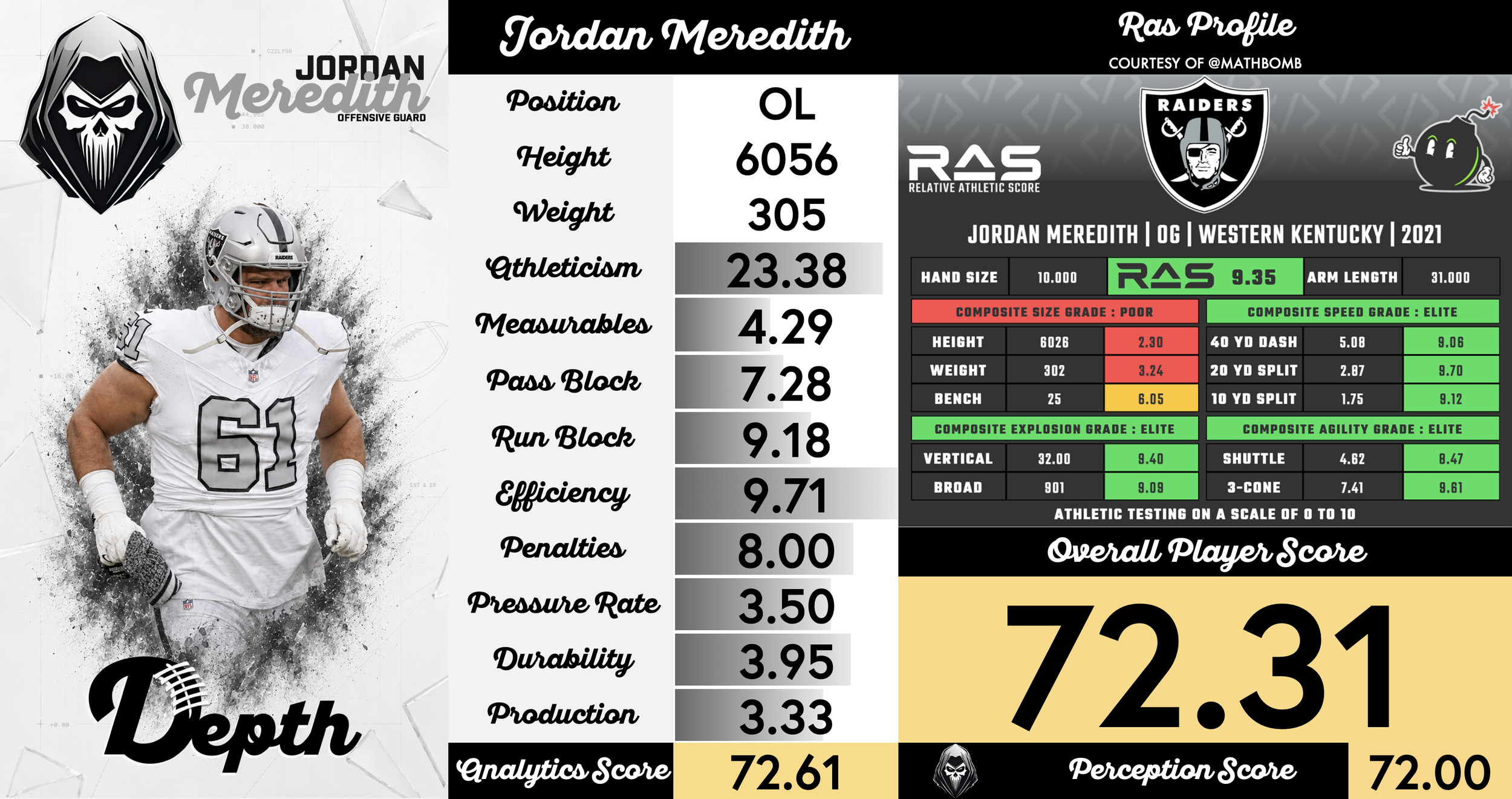 Jordan Meredith Player Profile