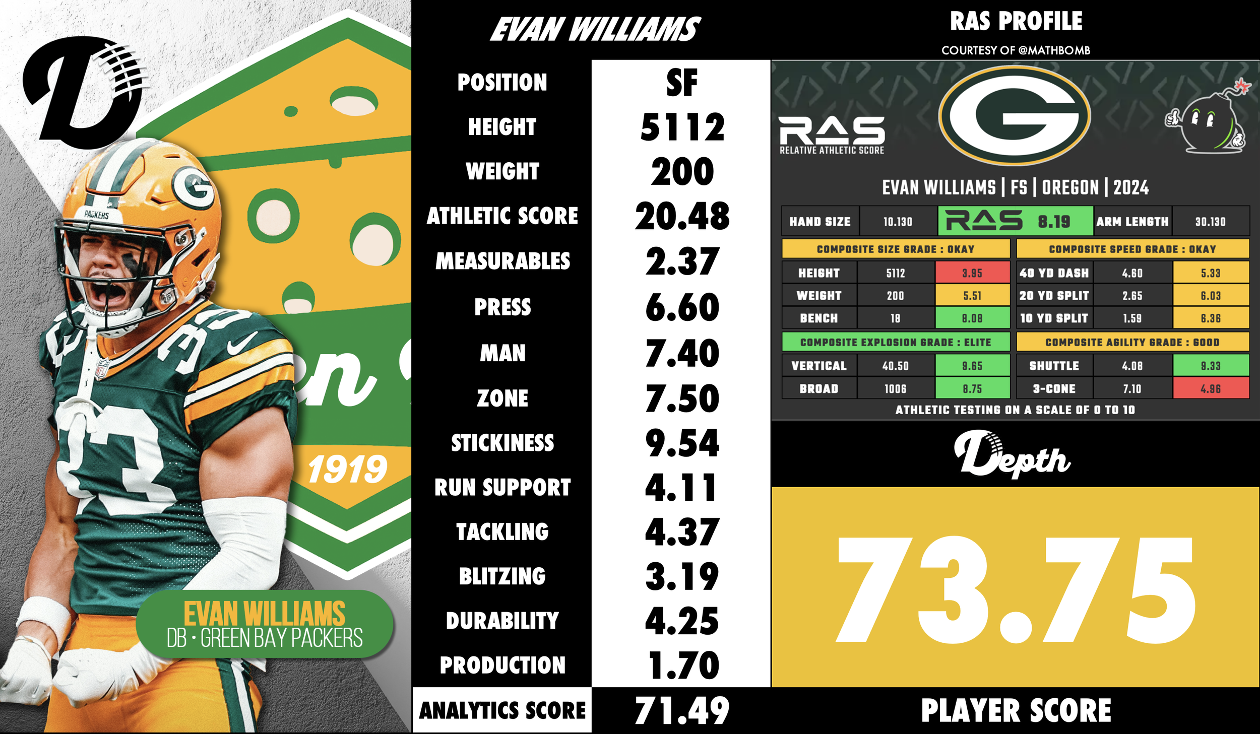 Evan Williams Player Profile