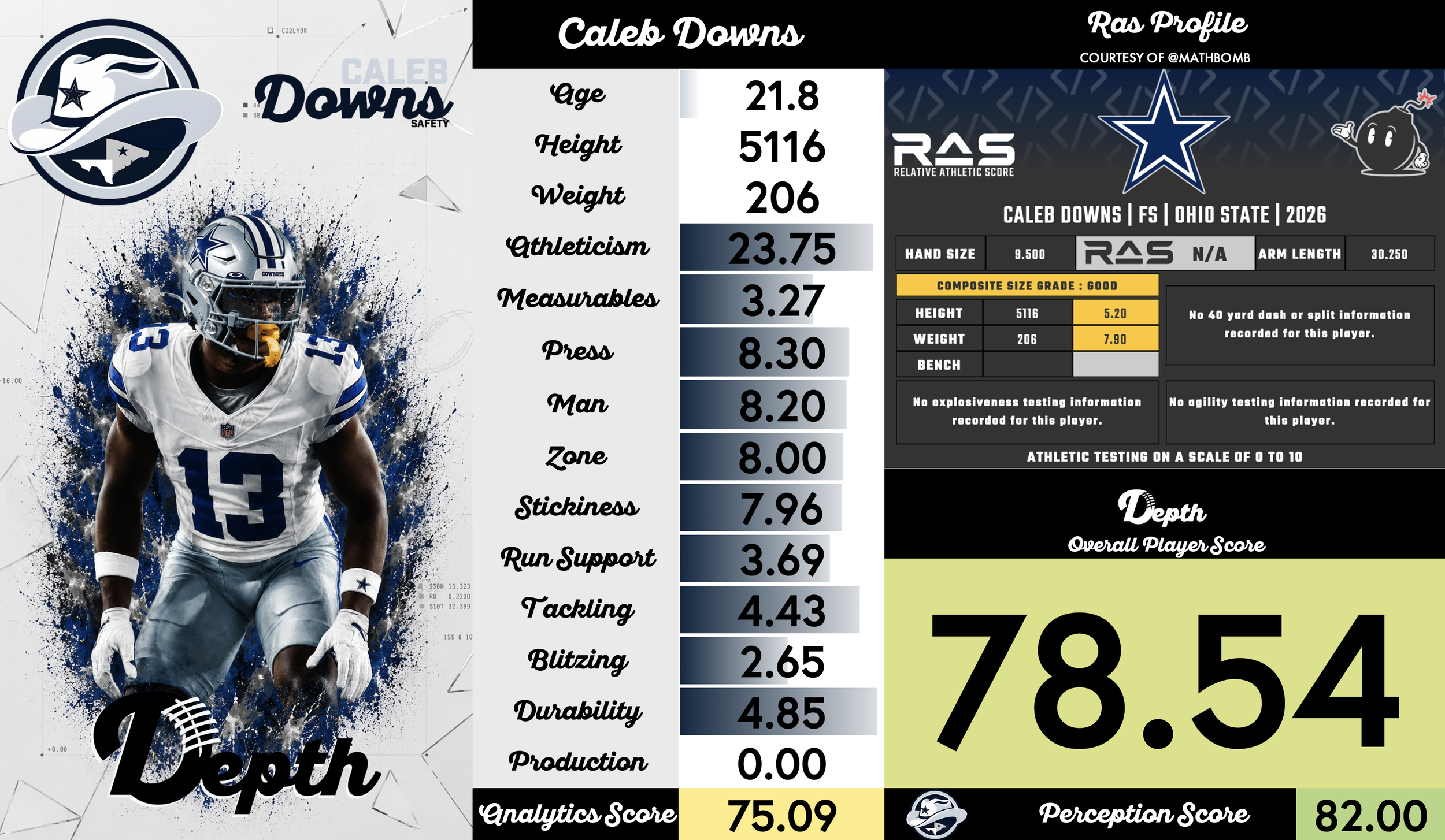 Caleb Downs Player Profile