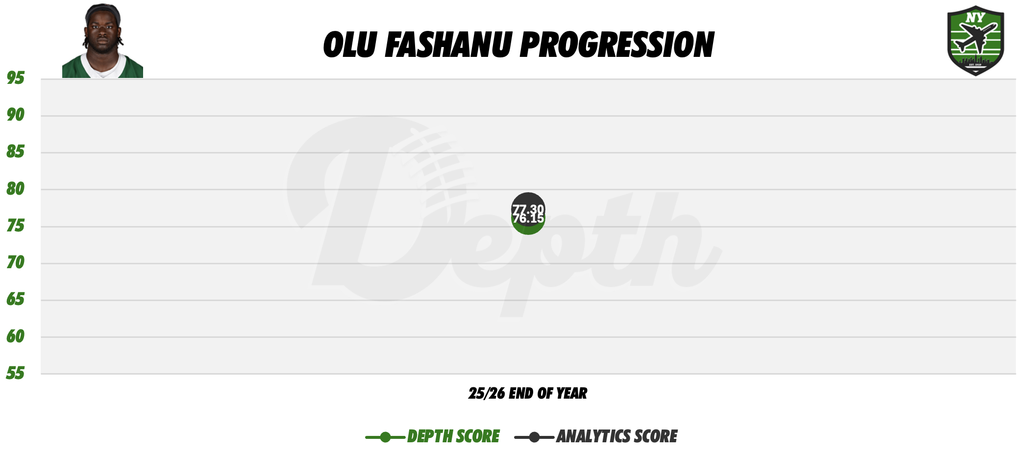 Olu Fashanu Player Progression