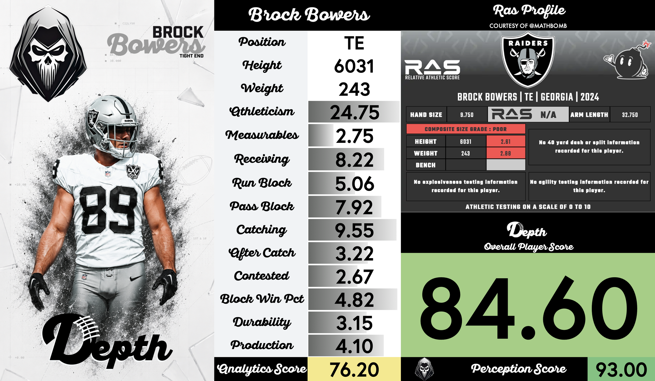 Brock Bowers Player Profile