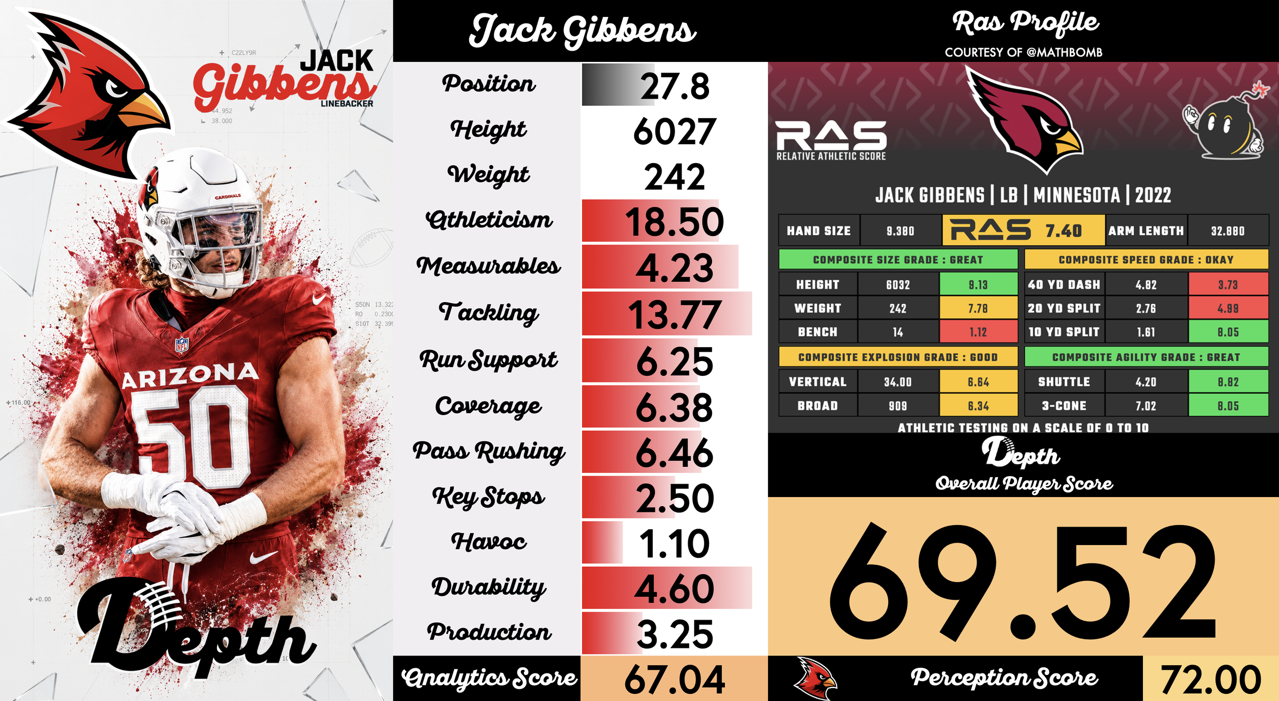 Jack Gibbens Player Profile