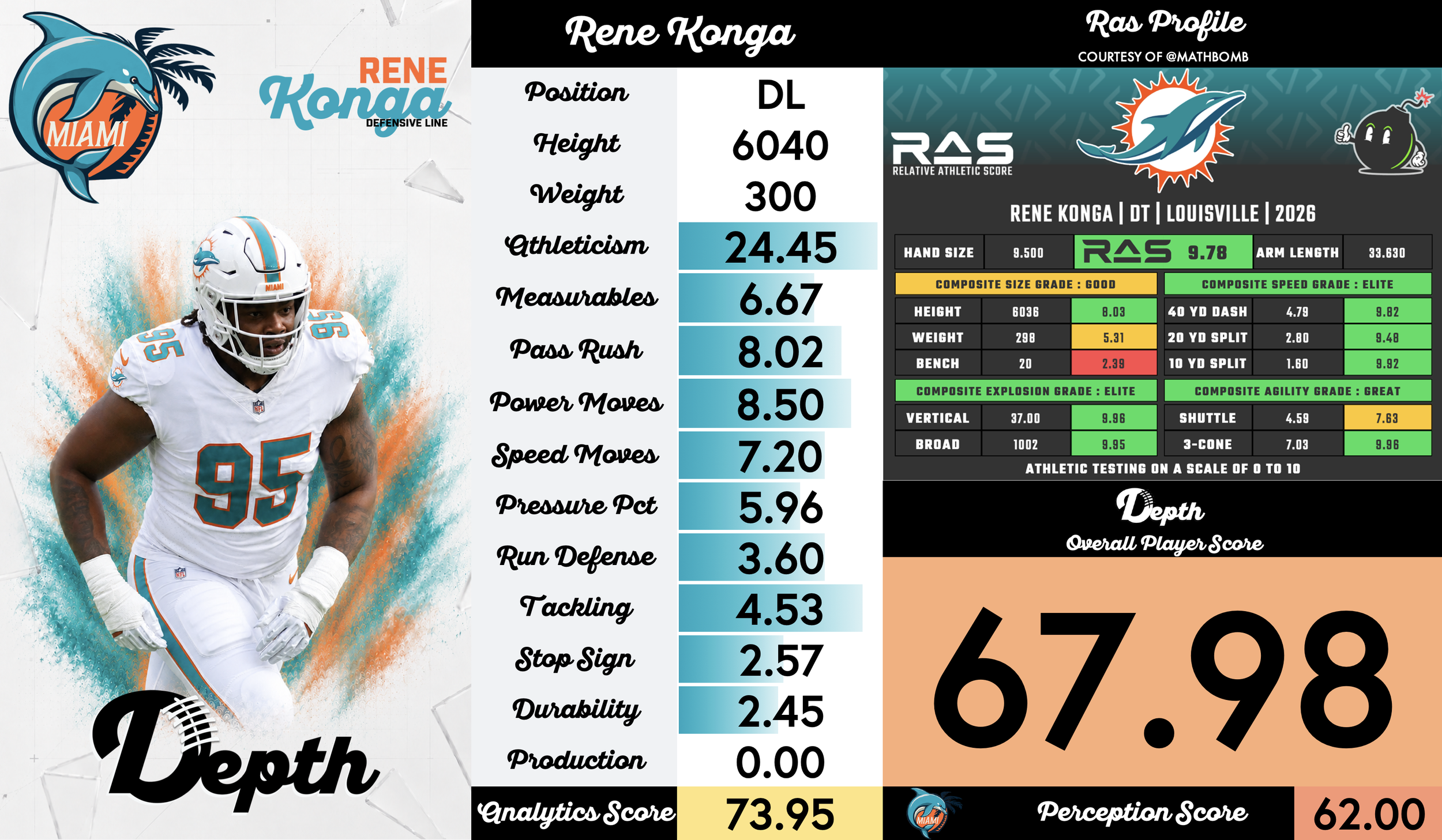 Rene Konga Player Profile