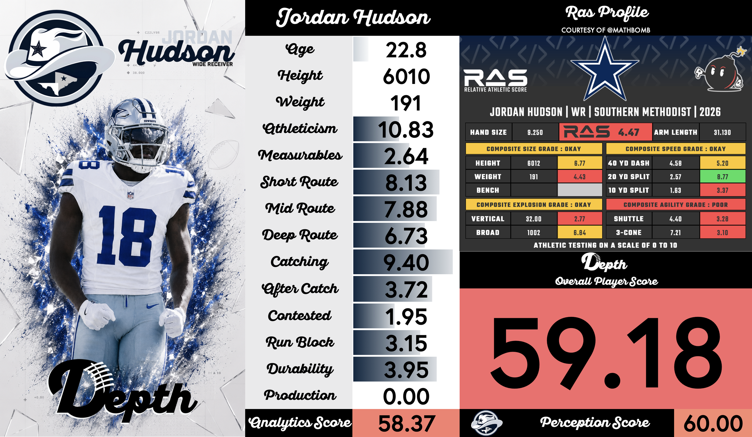 Jordan Hudson Player Profile