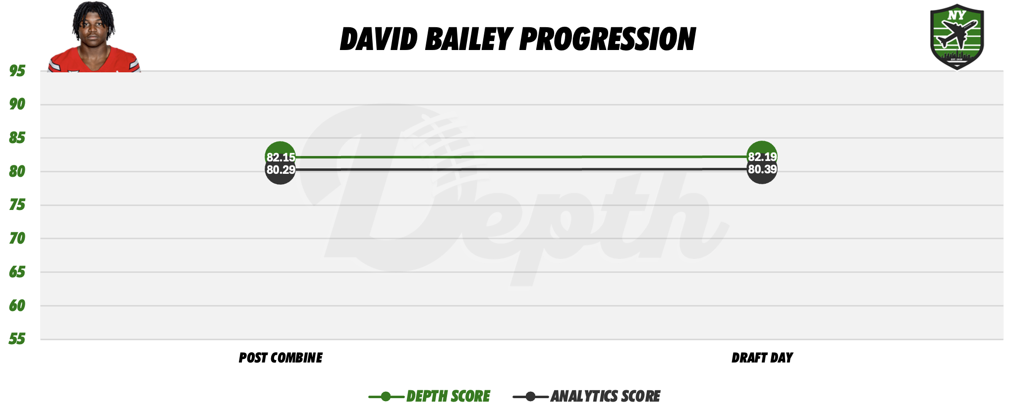 David Bailey Player Progression