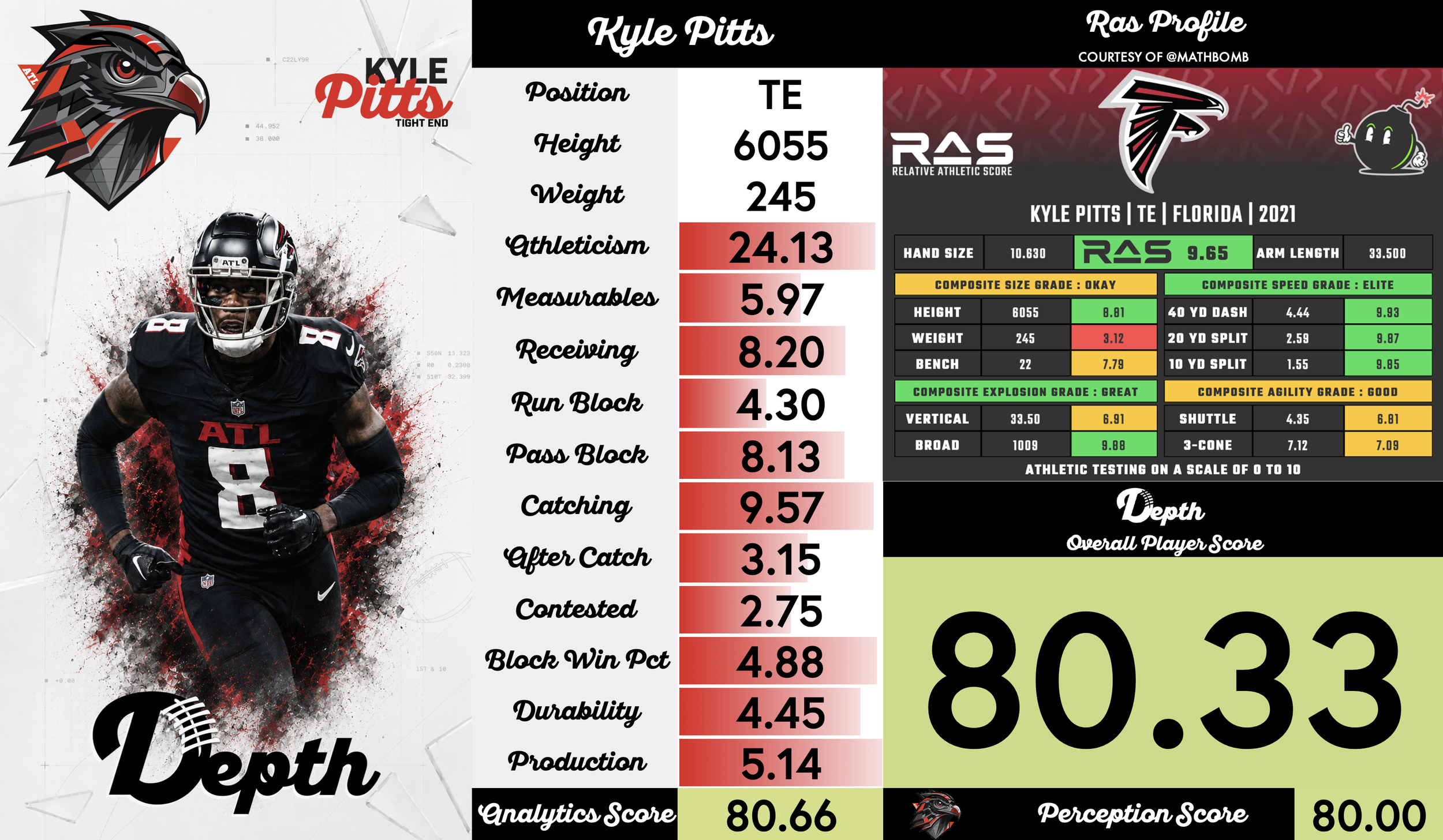 Kyle Pitts Player Profile