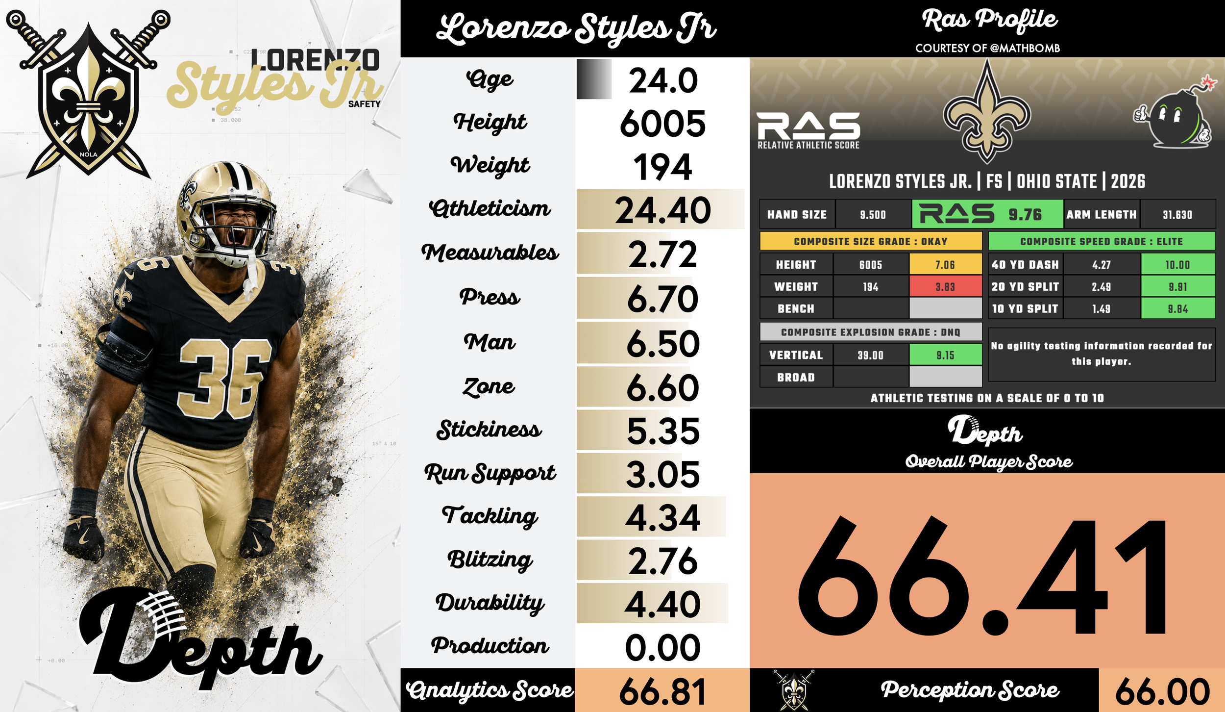 Lorenzo Styles Jr. Player Profile