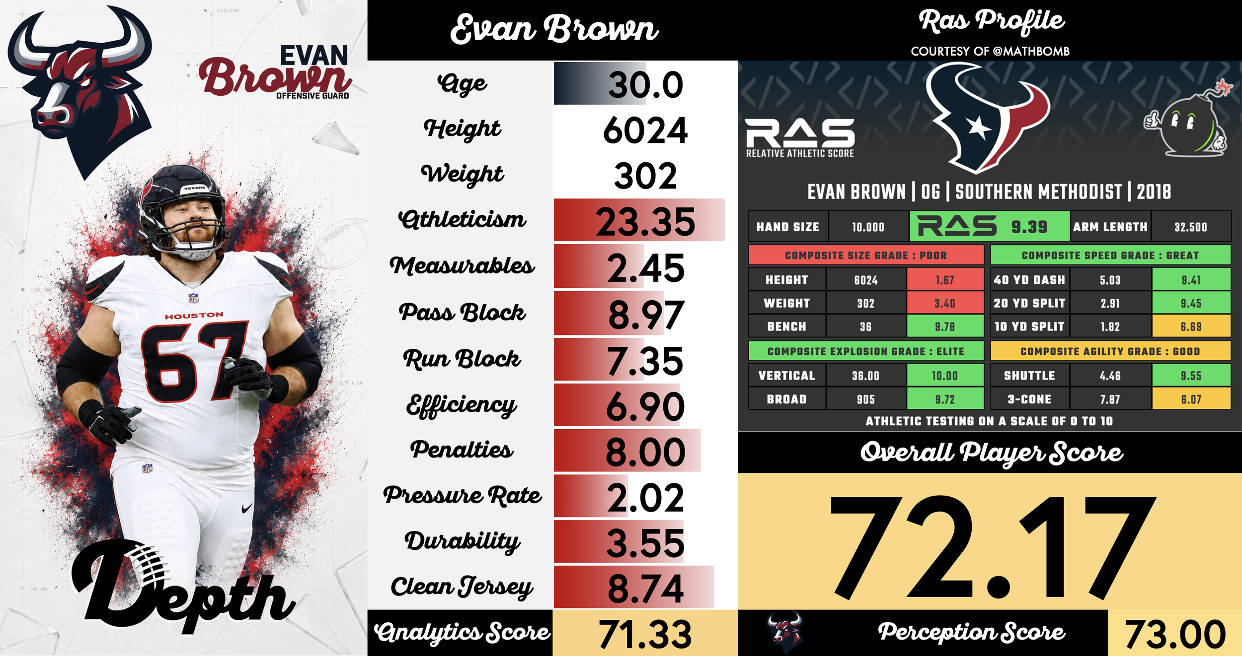 Evan Brown Player Profile
