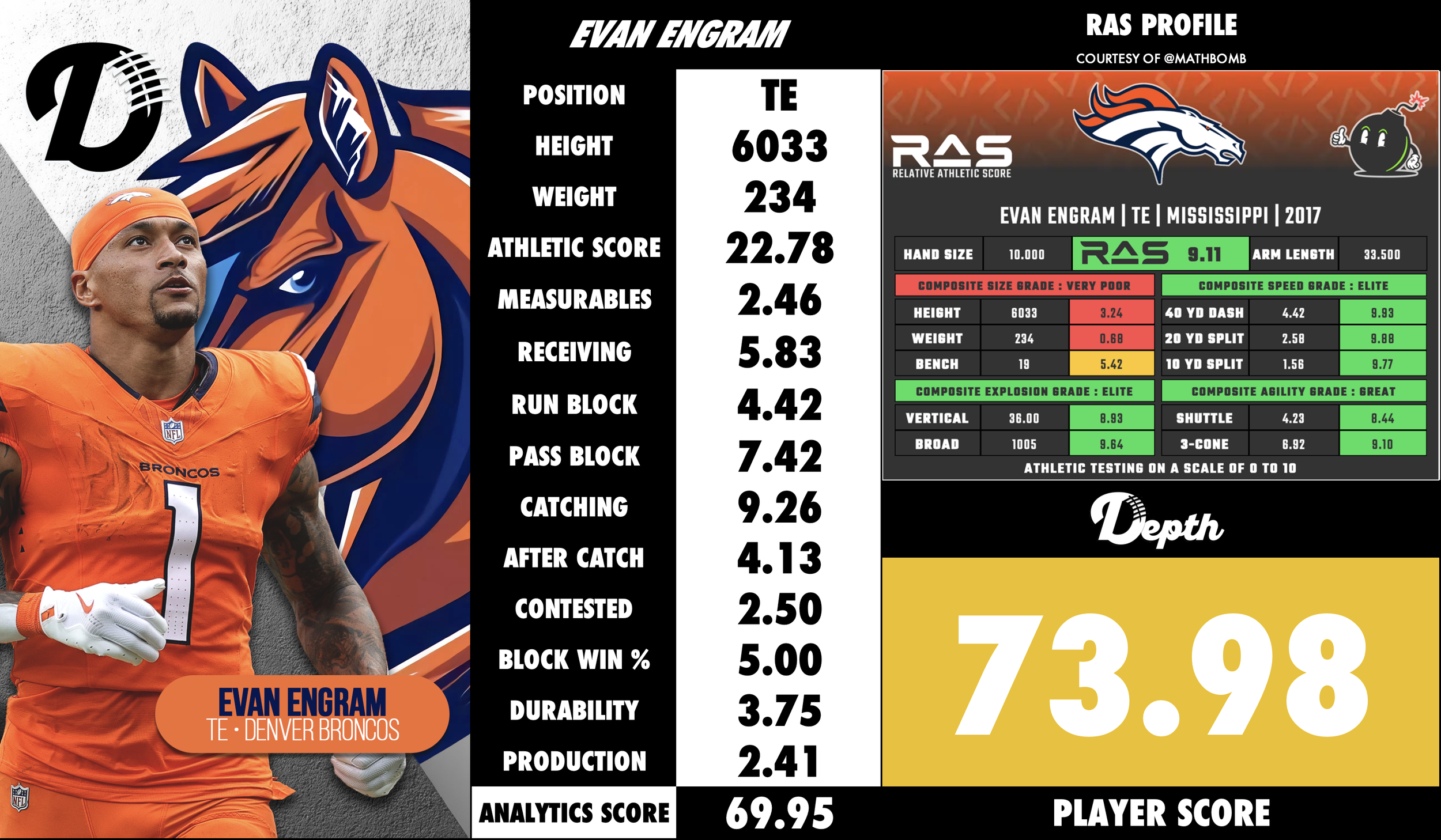 Evan Engram Player Profile