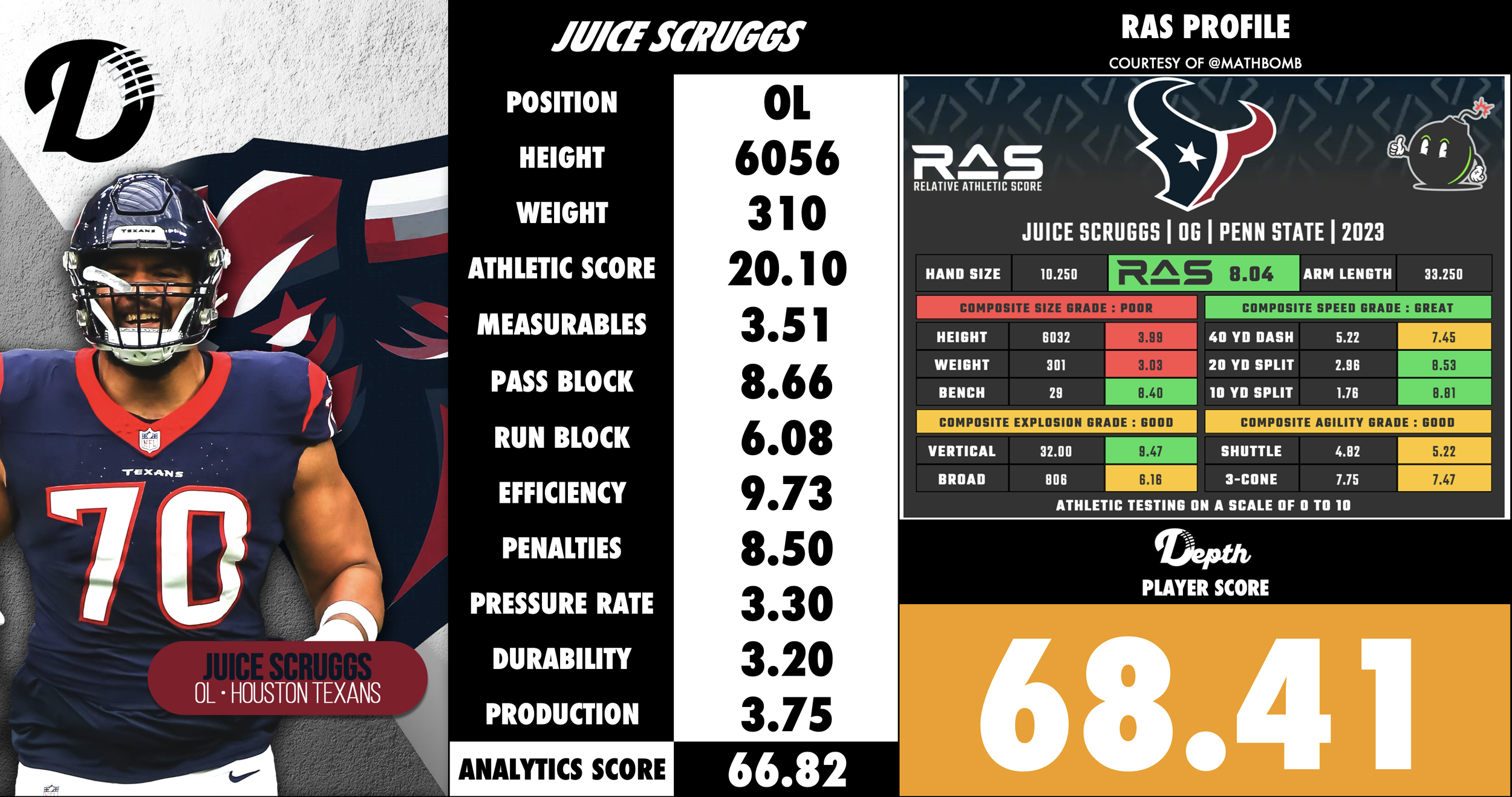 Juice Scruggs Player Profile