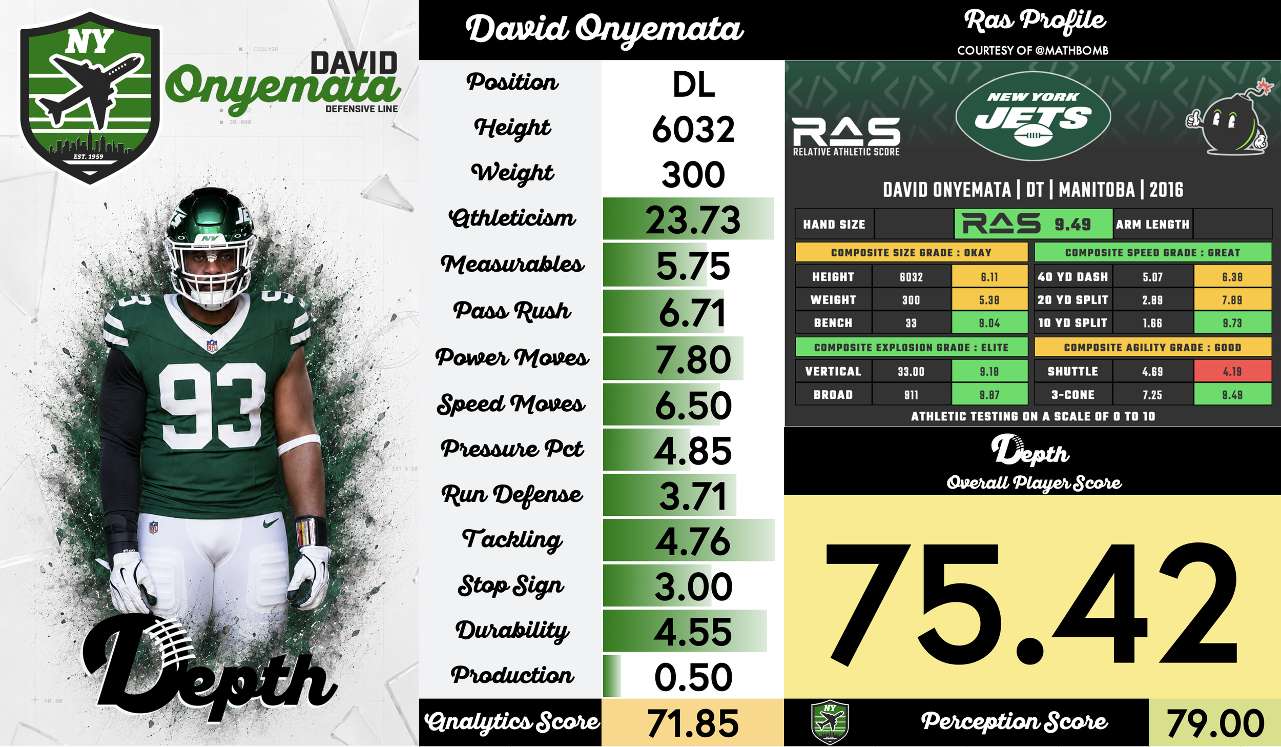 David Onyemata Player Profile