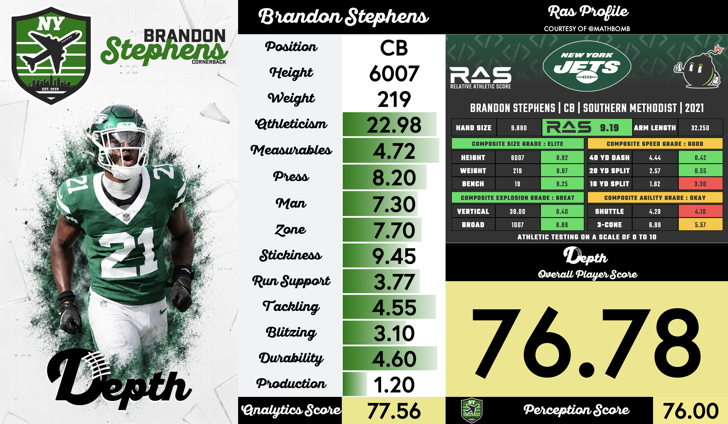 Brandon Stephens Player Profile