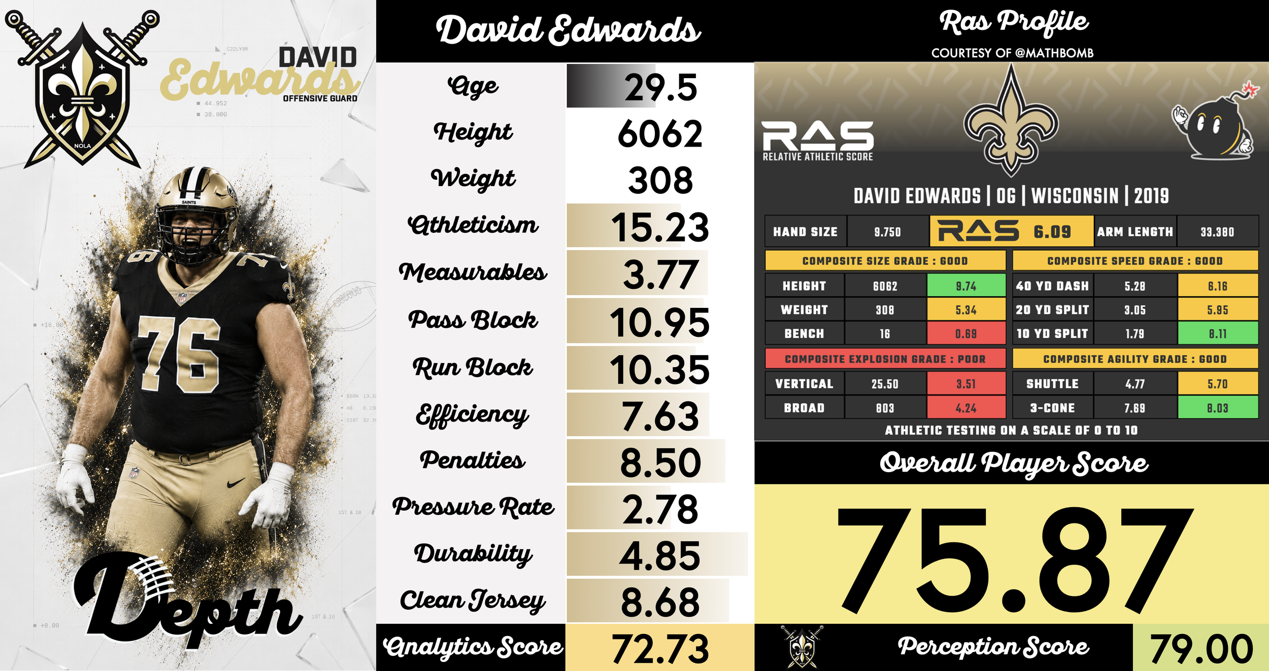 David Edwards Player Profile