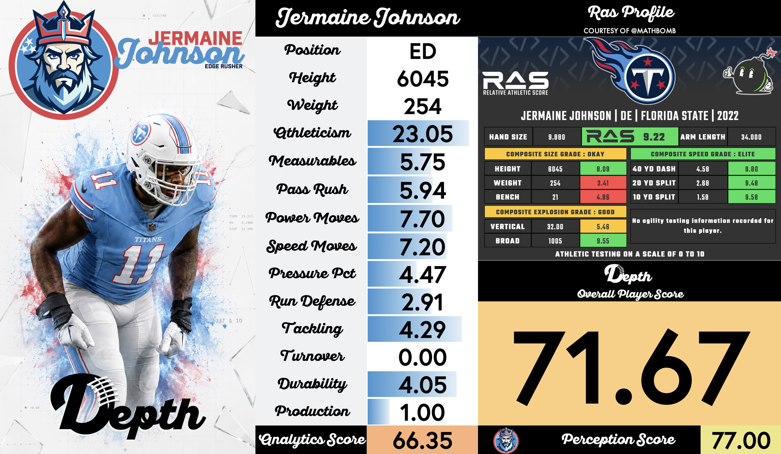 Jermaine Johnson Player Profile