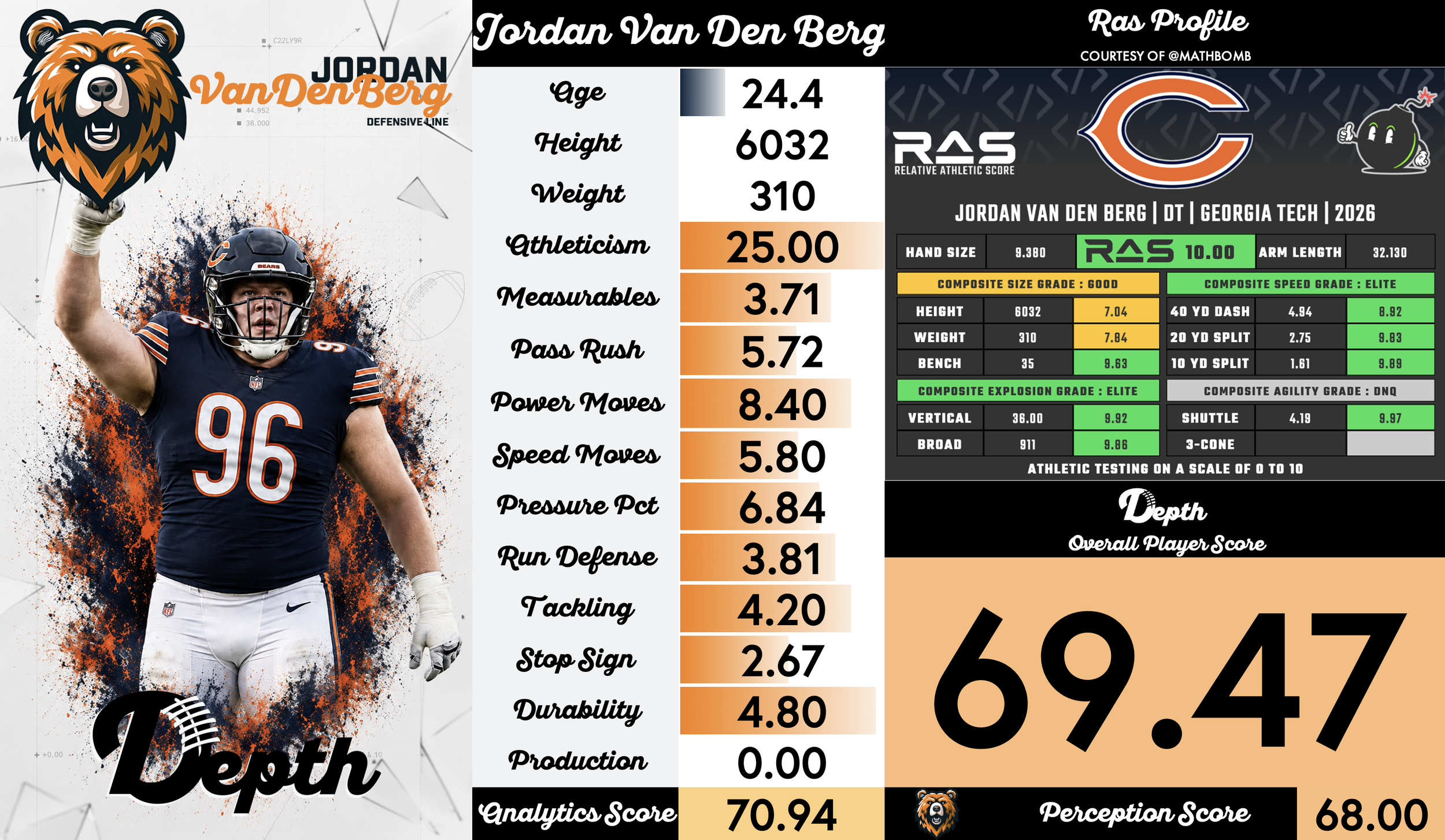 Jordan Van Den Berg Player Profile