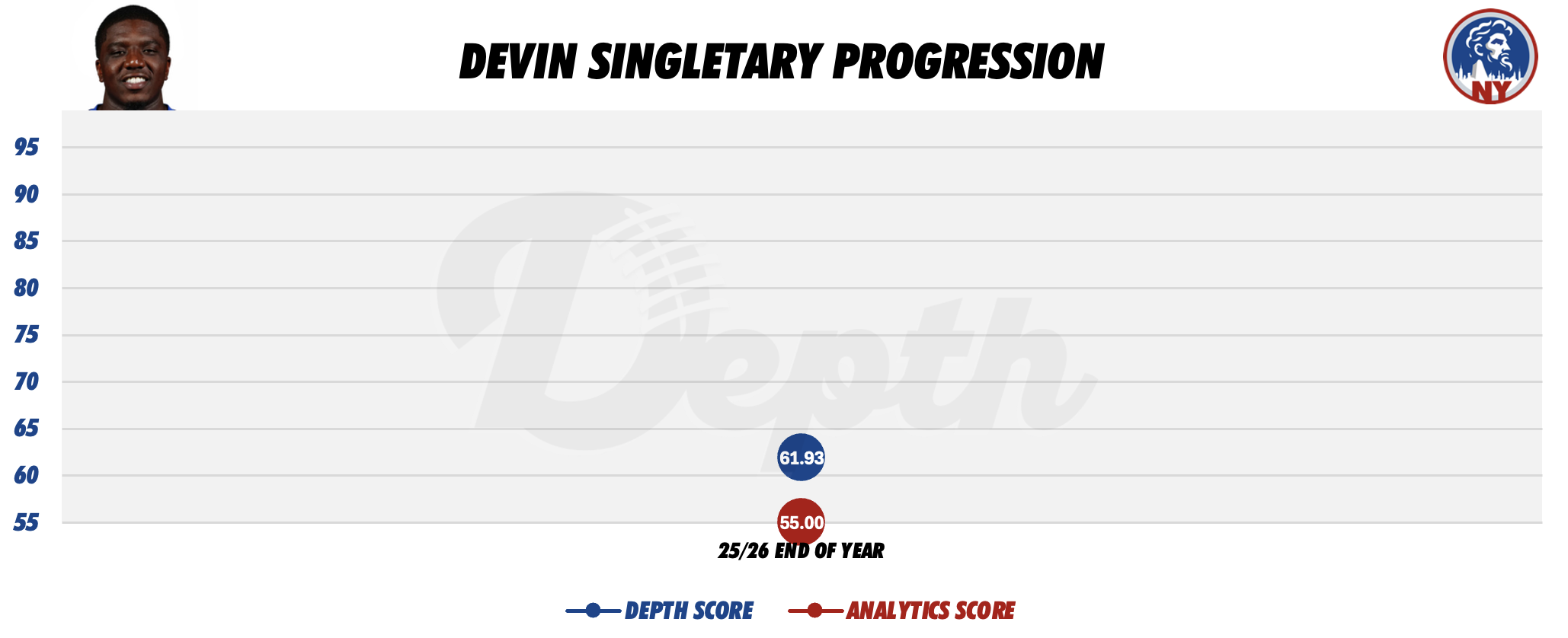 Devin Singletary Player Progression