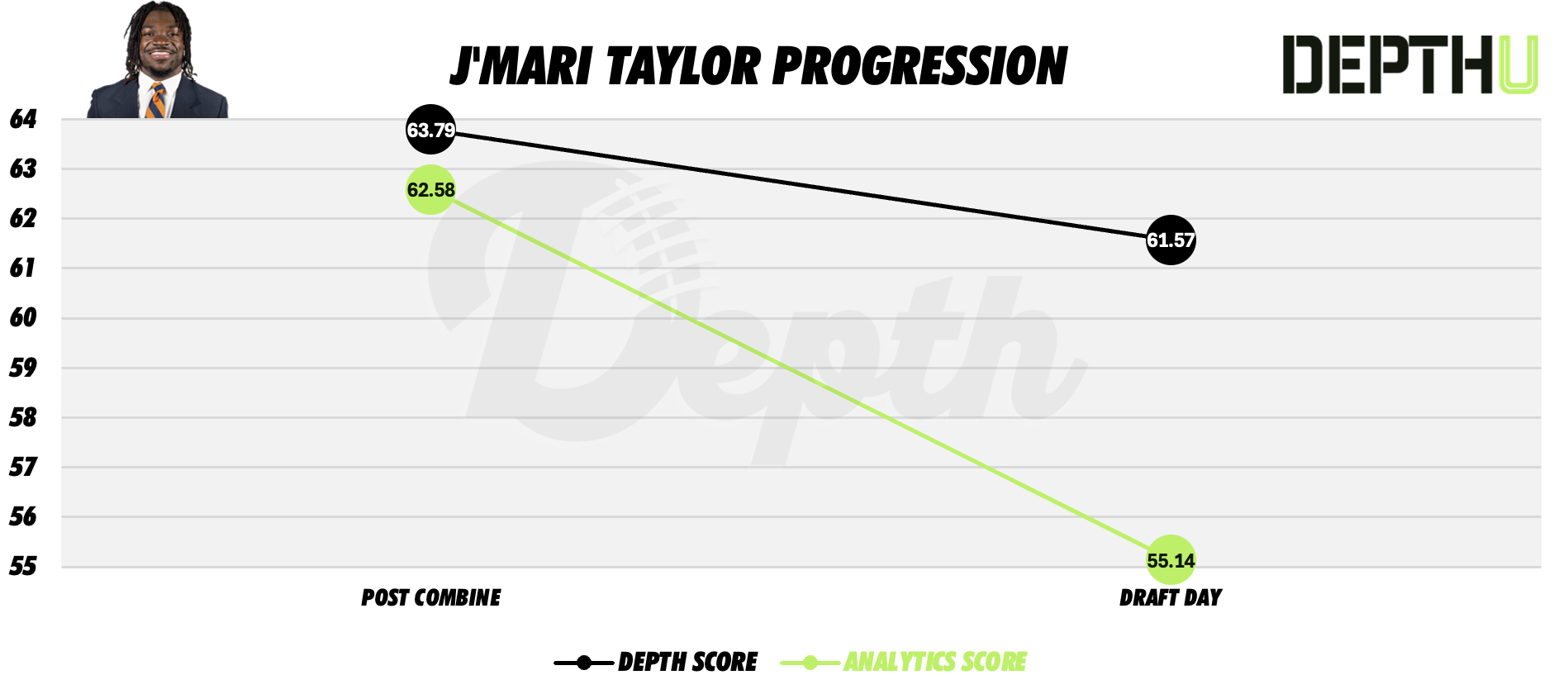 J'Mari Taylor Player Progression