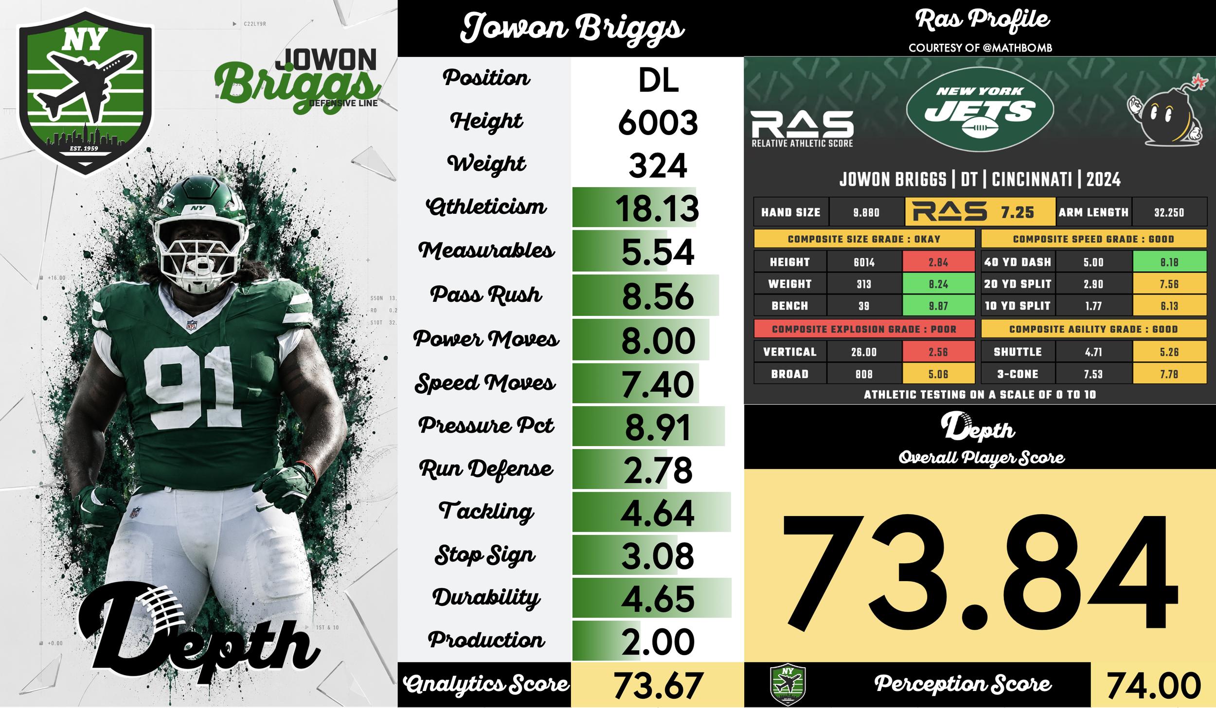 Jowon Briggs Player Profile