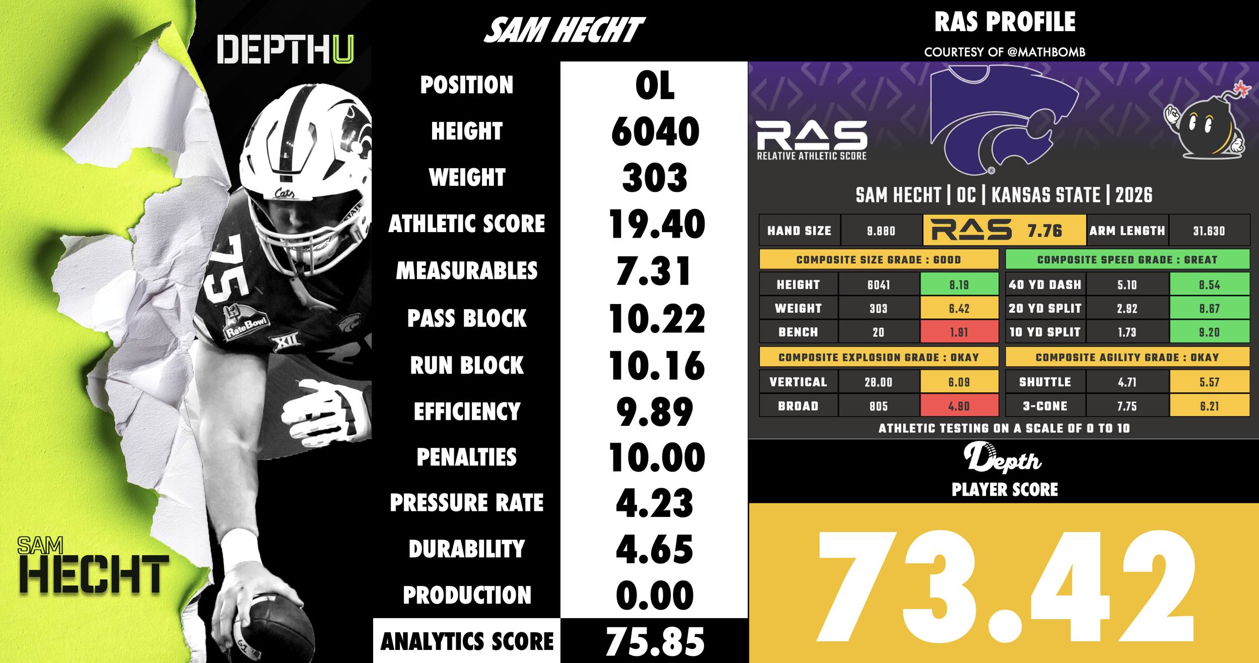 Sam Hecht Player Profile
