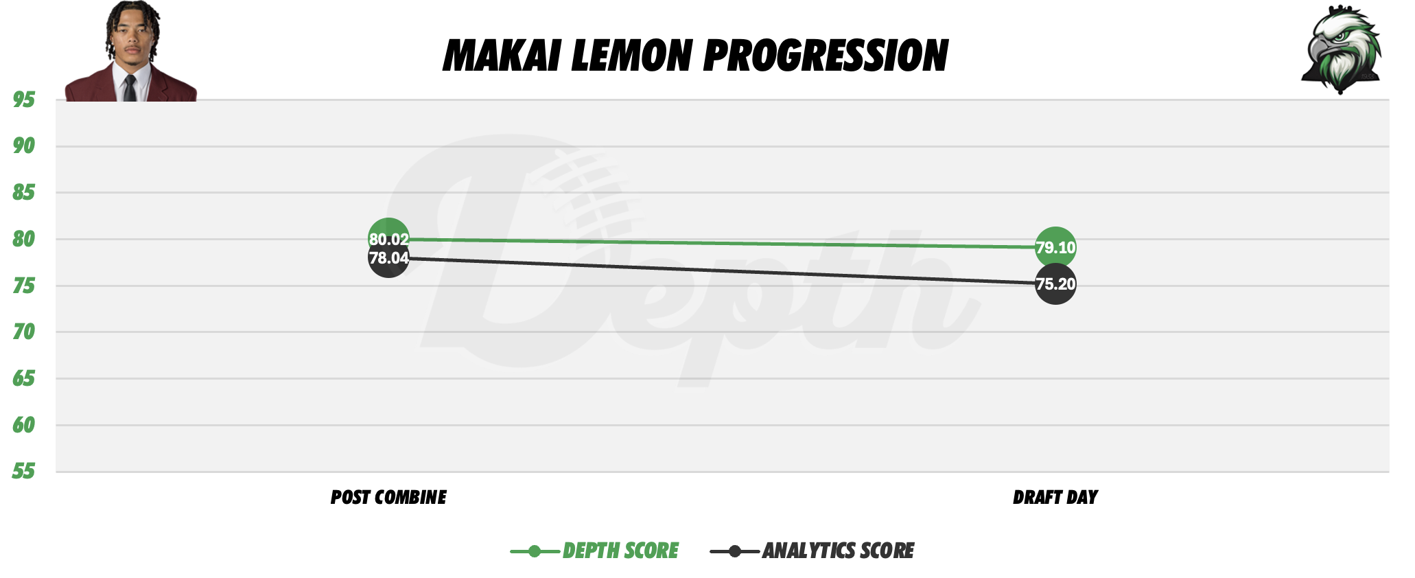 Makai Lemon Player Progression