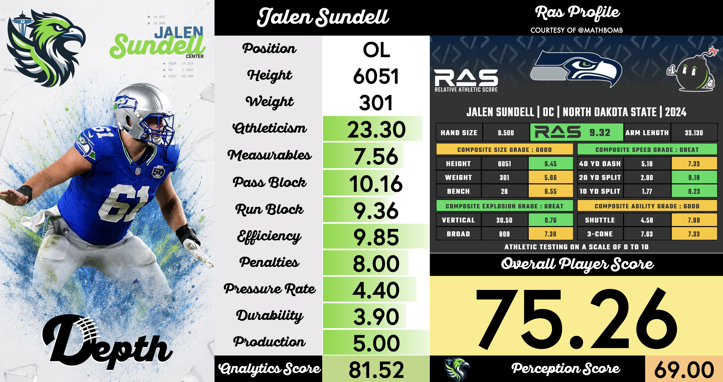 Jalen Sundell Player Profile