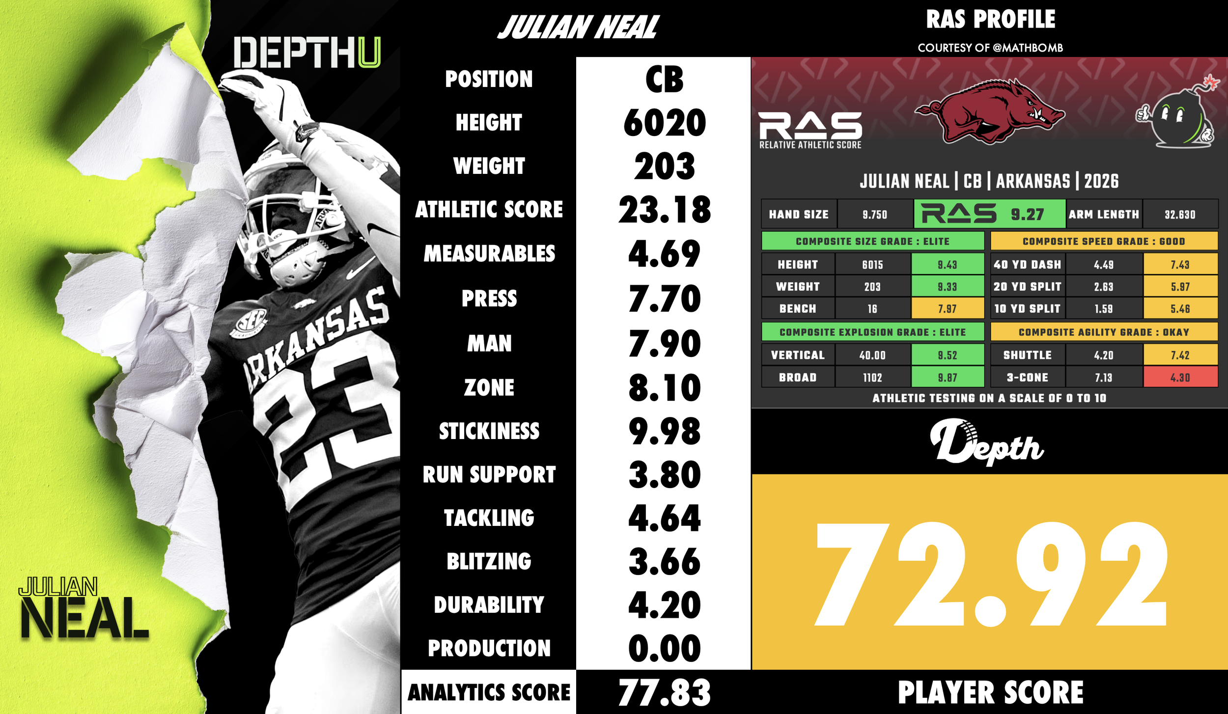 Julian Neal Player Profile