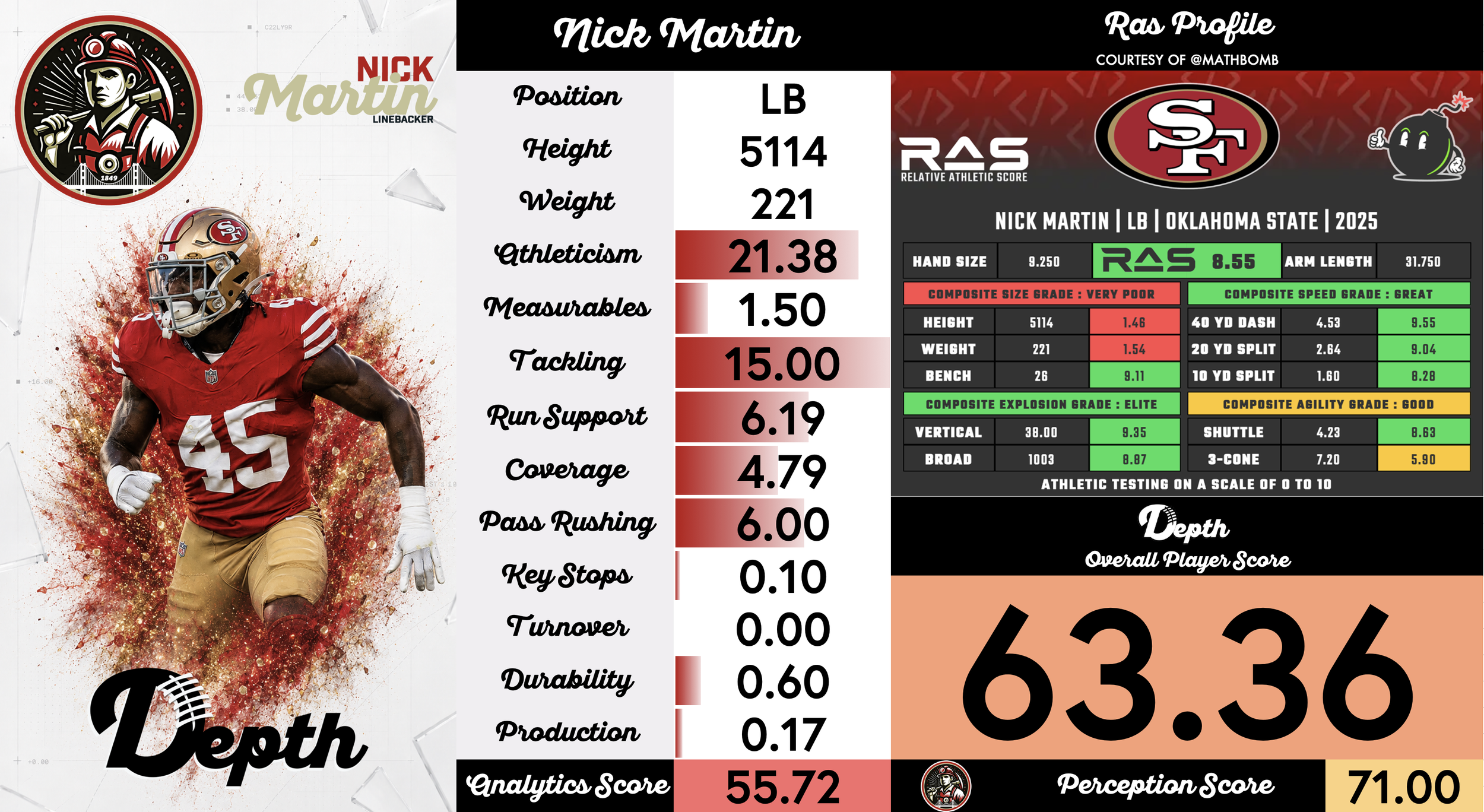 Nick Martin Player Profile