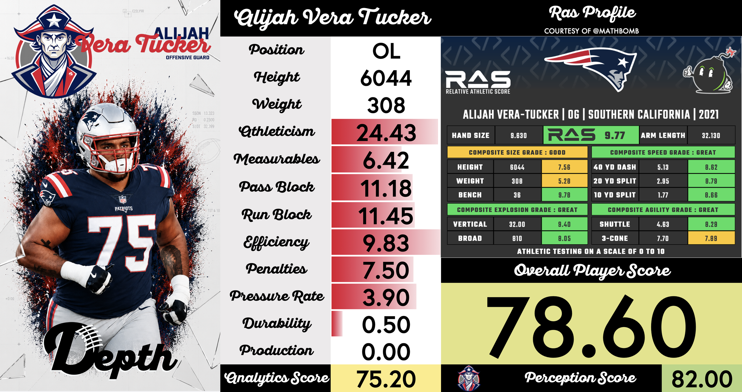 Alijah Vera-Tucker Player Profile