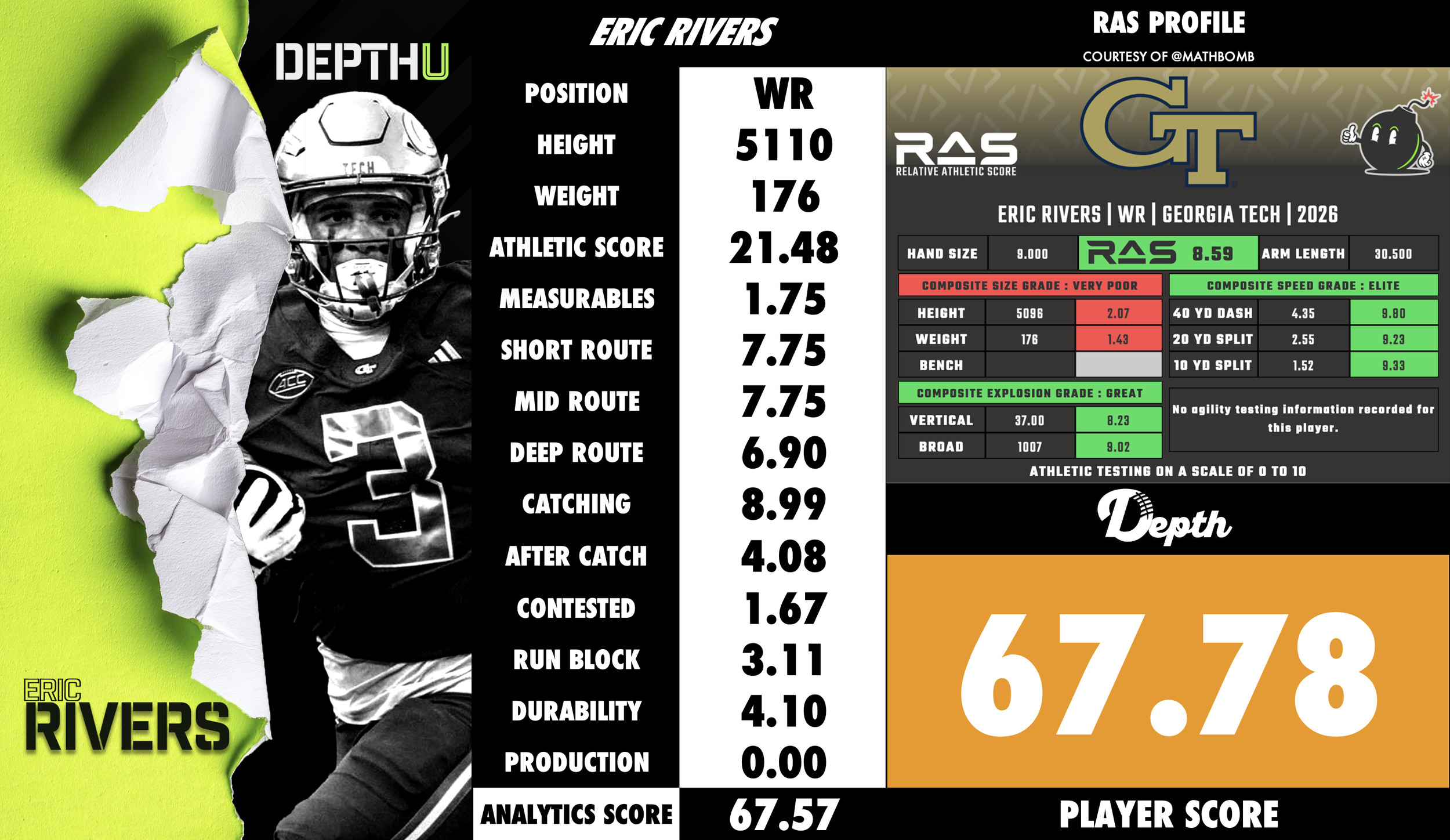 Eric Rivers Player Profile