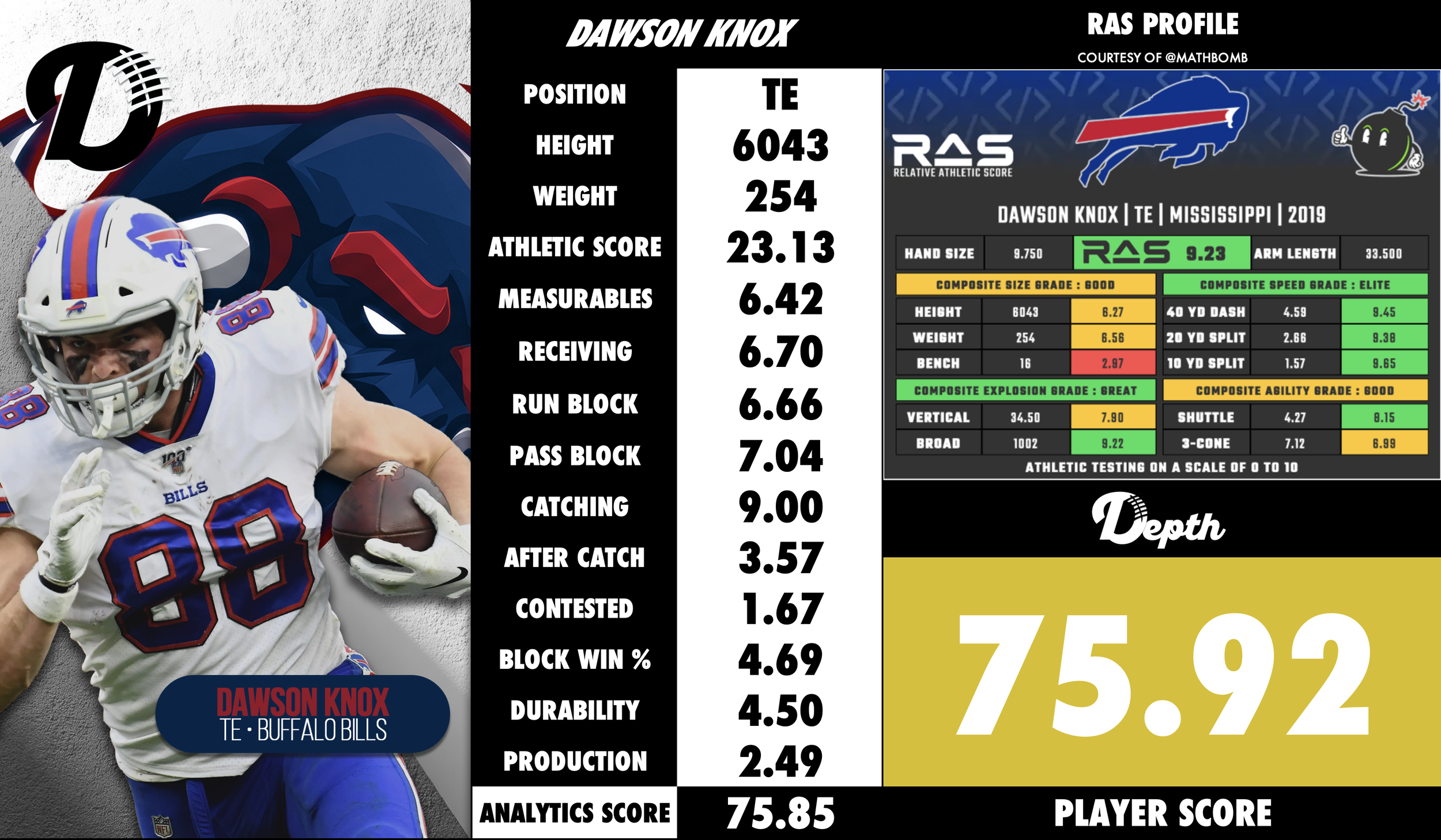 Dawson Knox Player Profile