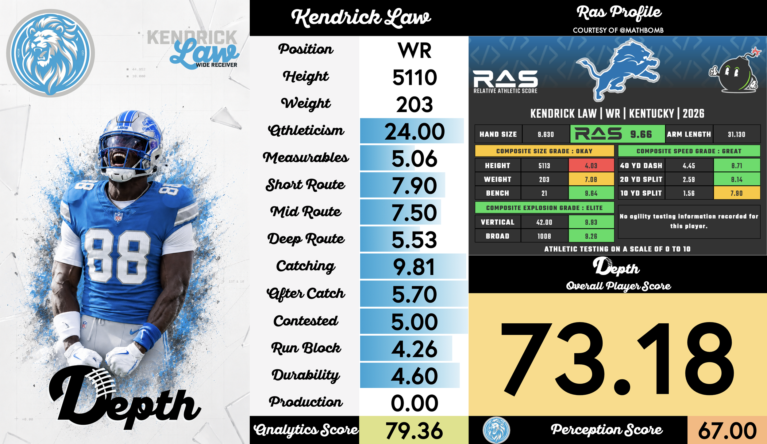 Kendrick Law Player Profile