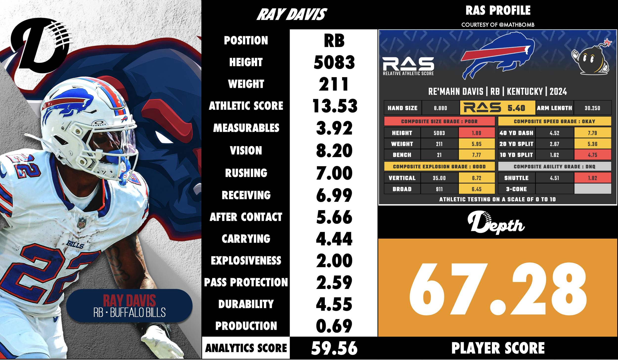 Ray Davis Player Profile