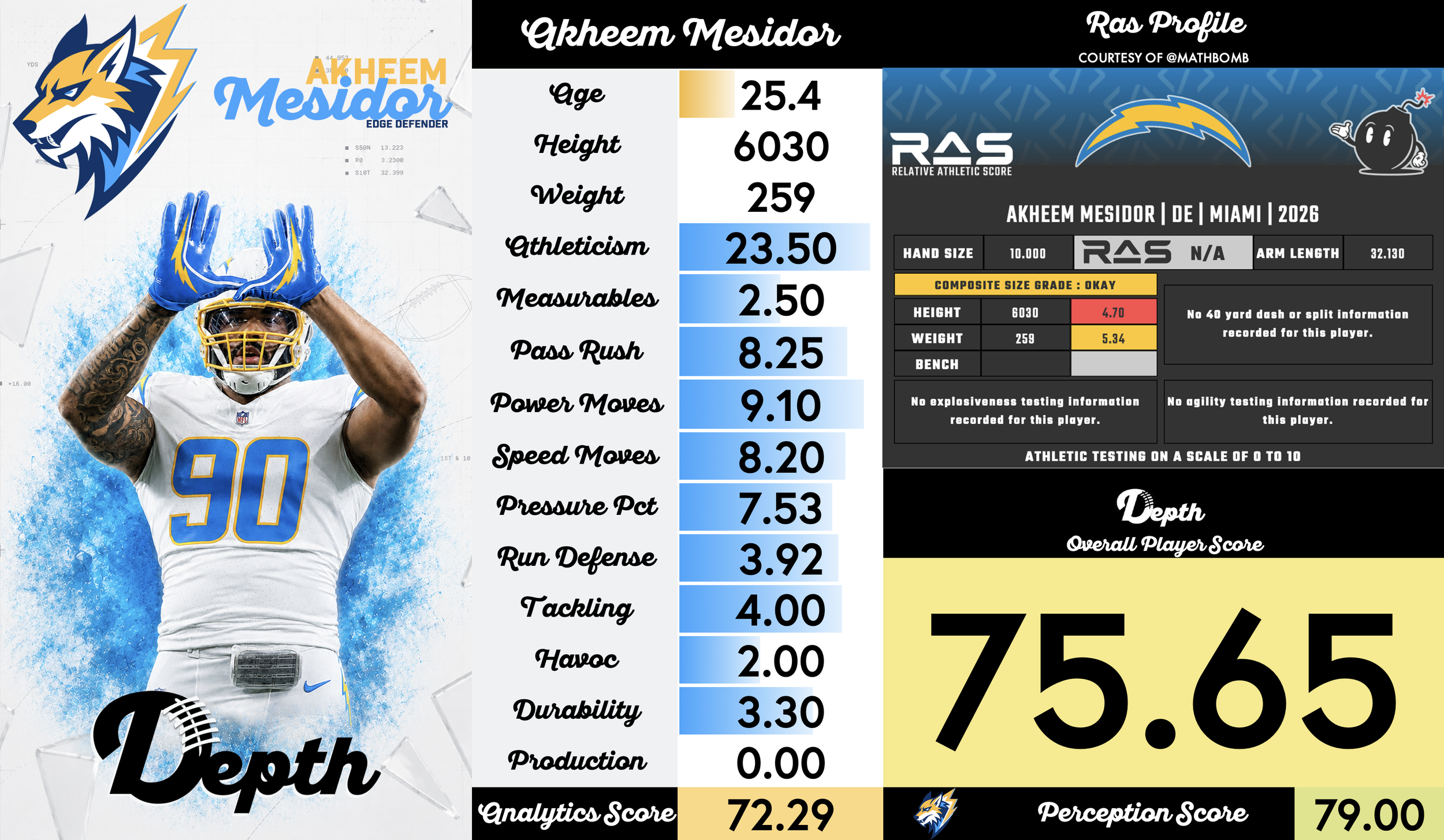 Akheem Mesidor Player Profile
