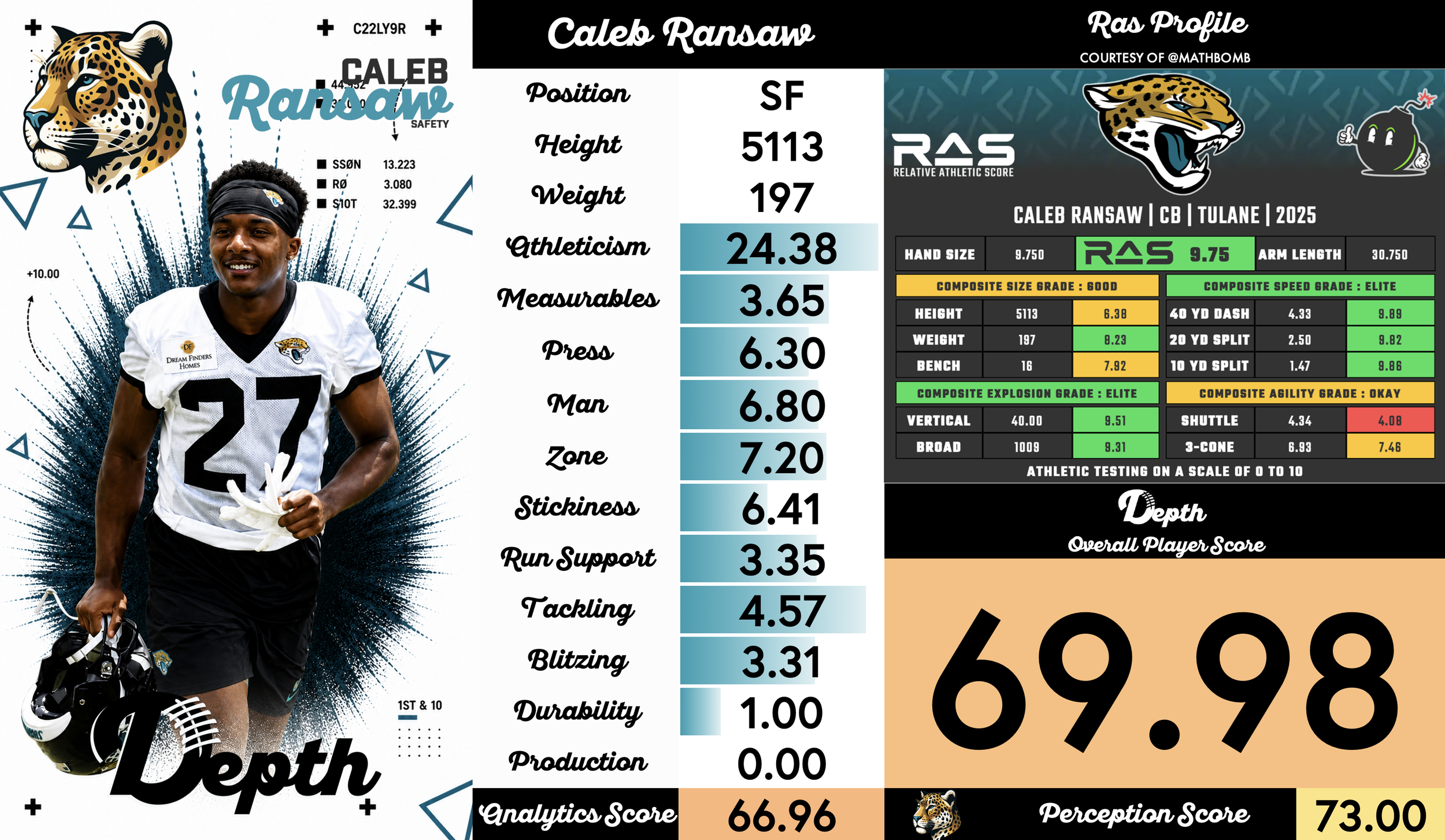 Caleb Ransaw Player Profile